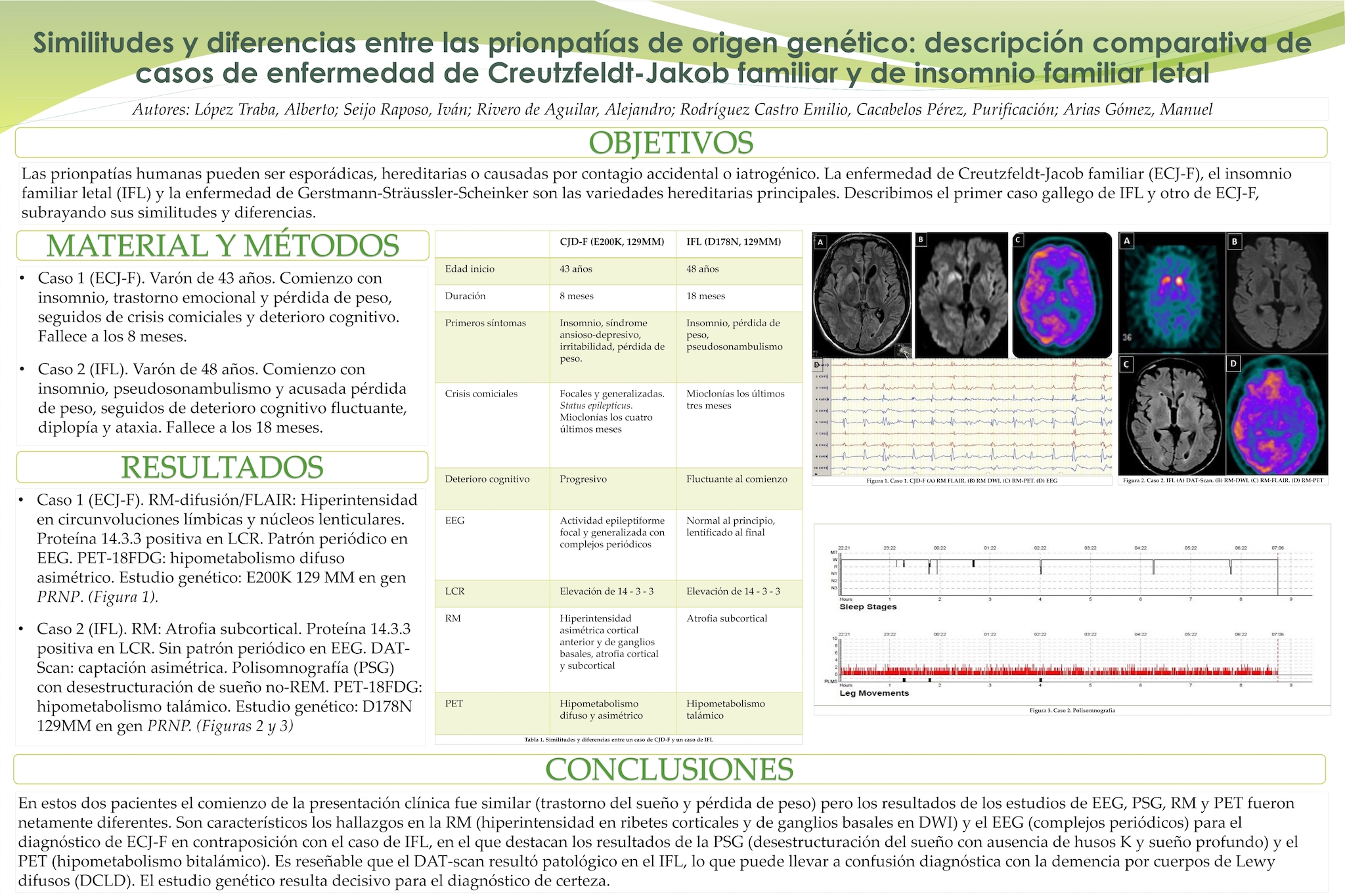 Similitudes y diferencias entre las prionpatías de origen genético: descripción comparativa de casos de enfermedad de Creutzfeldt-Jakob familiar y de insomnio familiar letal