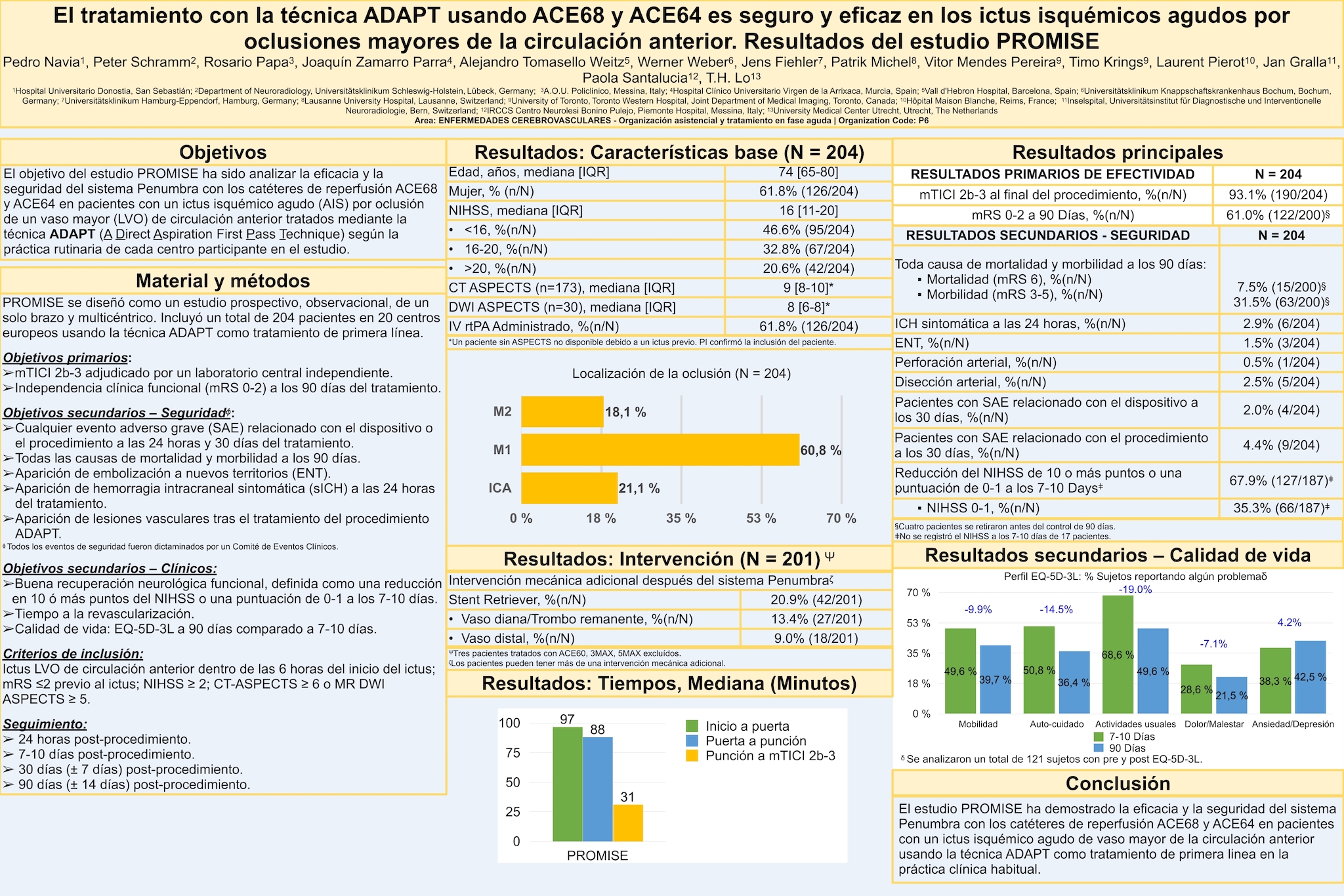 El tratamiento con la técnica ADAPT usando ACE68 y ACE64 es seguro y eficaz en los ictus isquémicos agudos por oclusiones mayores de la circulación anterior. Resultados del estudio PROMISE