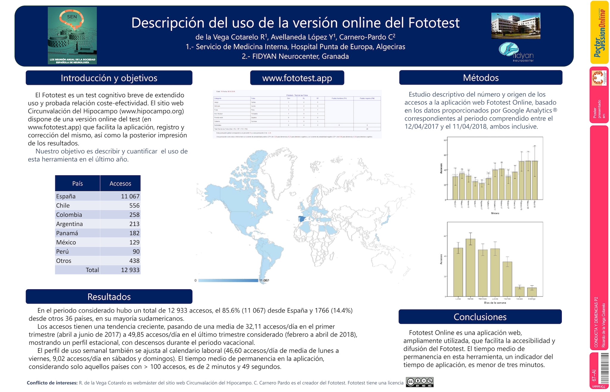 Descripción del uso de la versión online del Fototest