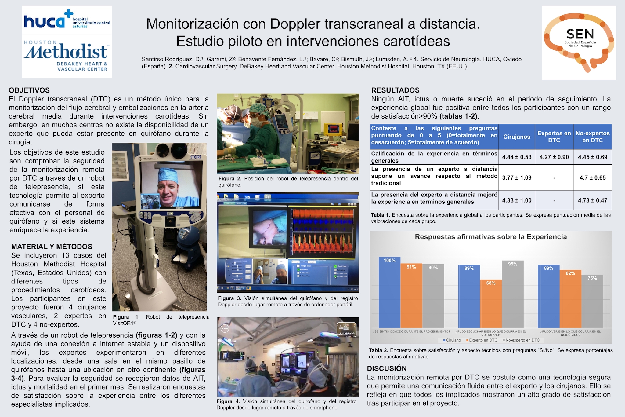 Monitorización con Doppler transcraneal a distancia. Estudio piloto en intervenciones carotídeas