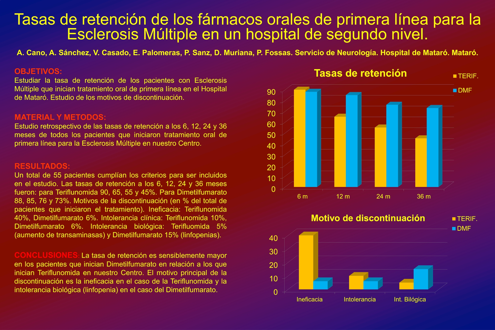 Tasas de retención de los fármacos orales de primera línea para la Esclerosis Múltiple en un hospital de segundo nivel
