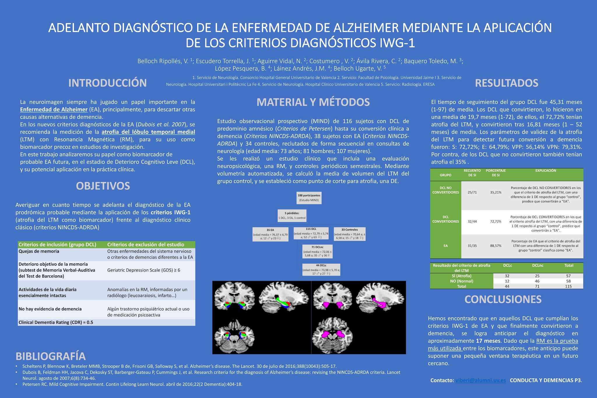 Adelanto diagnóstico de la enfermedad de Alzheimer mediante la aplicación de los Criterios Diagnósticos IWG-1