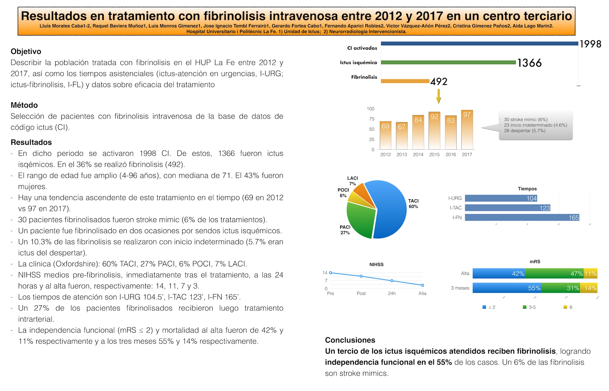 Resultados del tratamiento con fibrinolisis intravenosa entre 2012 y 2017 en un centro terciario