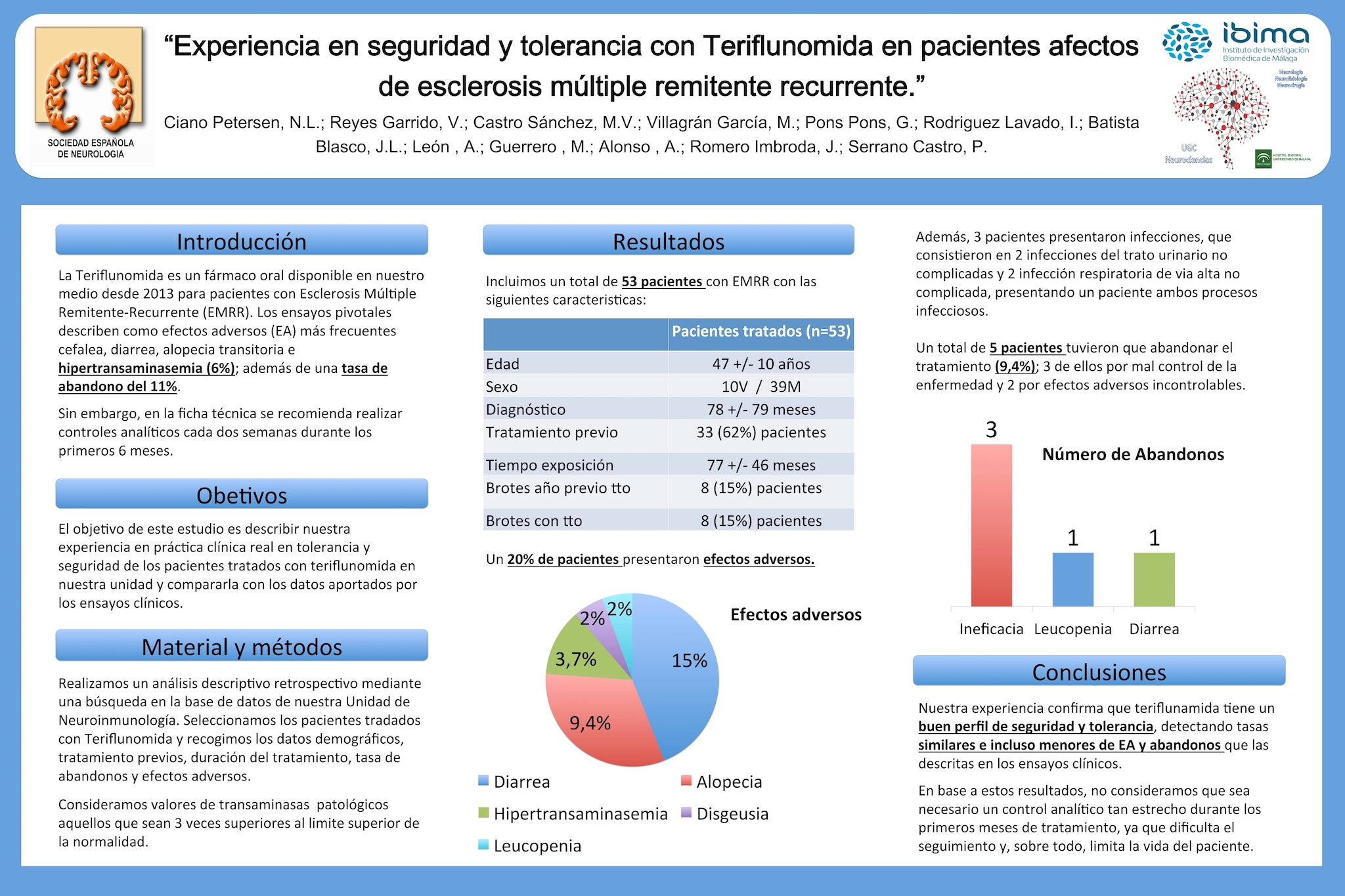Experiencia en seguridad y tolerancia con Teriflunomida en pacientes afectos de esclerosis múltiple remitente recurrente