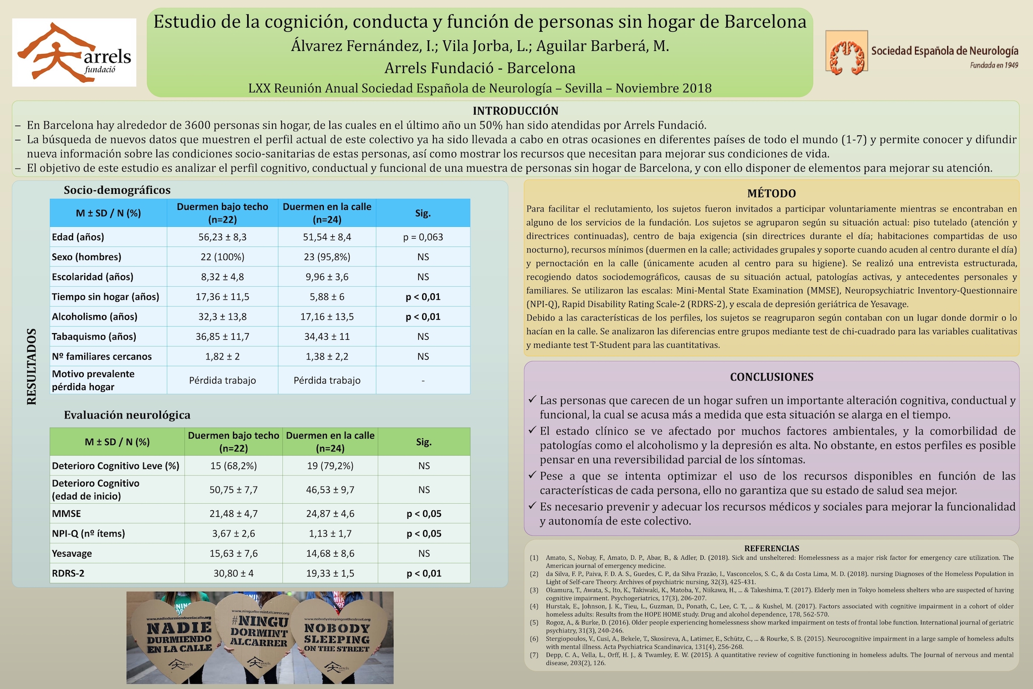 Estudio de la cognición, conducta y función de personas sin hogar de Barcelona
