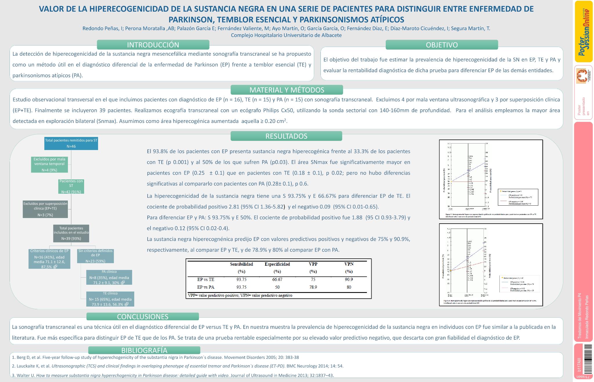 Valor de la hiperecogenicidad de la sustancia negra en una serie de pacientes para distinguir entre enfermedad de Parkinson, temblor esencial y parkinsonismos atípicos