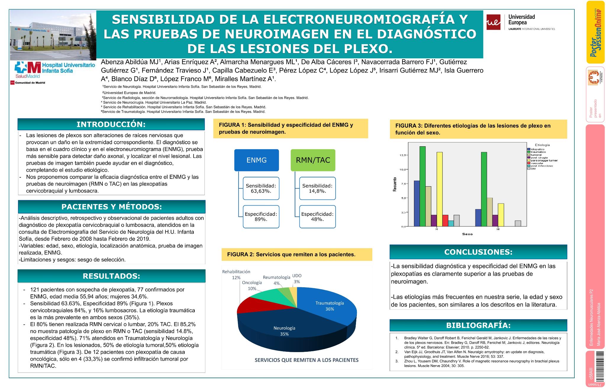Sensibilidad de la electroneuromiografía y las pruebas de neuroimagen en el diagnóstico de las lesiones de plexo