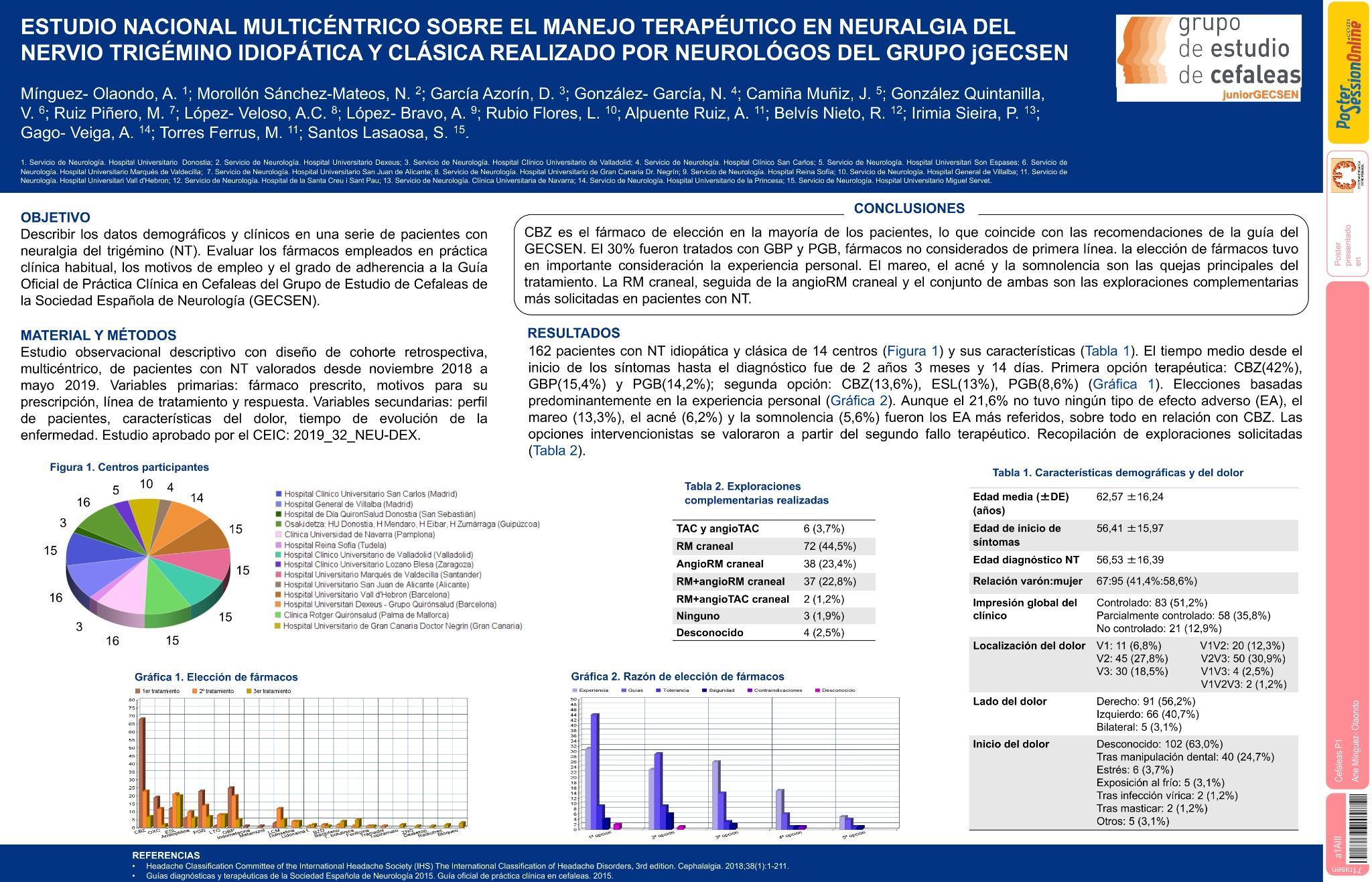 Estudio nacional multicéntrico sobre el manejo terapéutico en neuralgia del nervio trigémino idiopática y clásica realizado por neurólogos del grupo jGECSEN