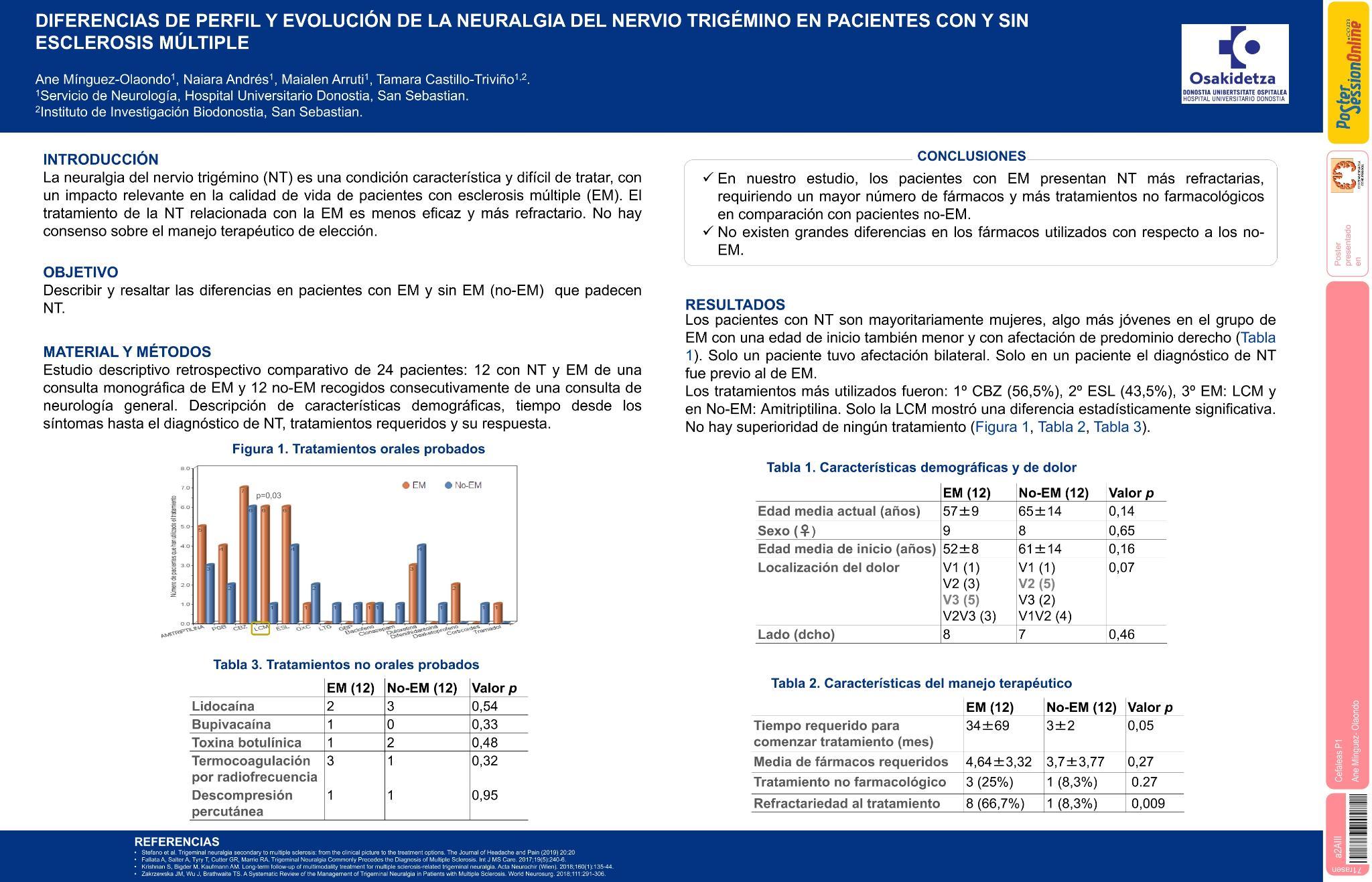 Diferencias de perfil y evolución de la neuralgia del nervio trigémino en pacientes con y sin esclerosis múltiple