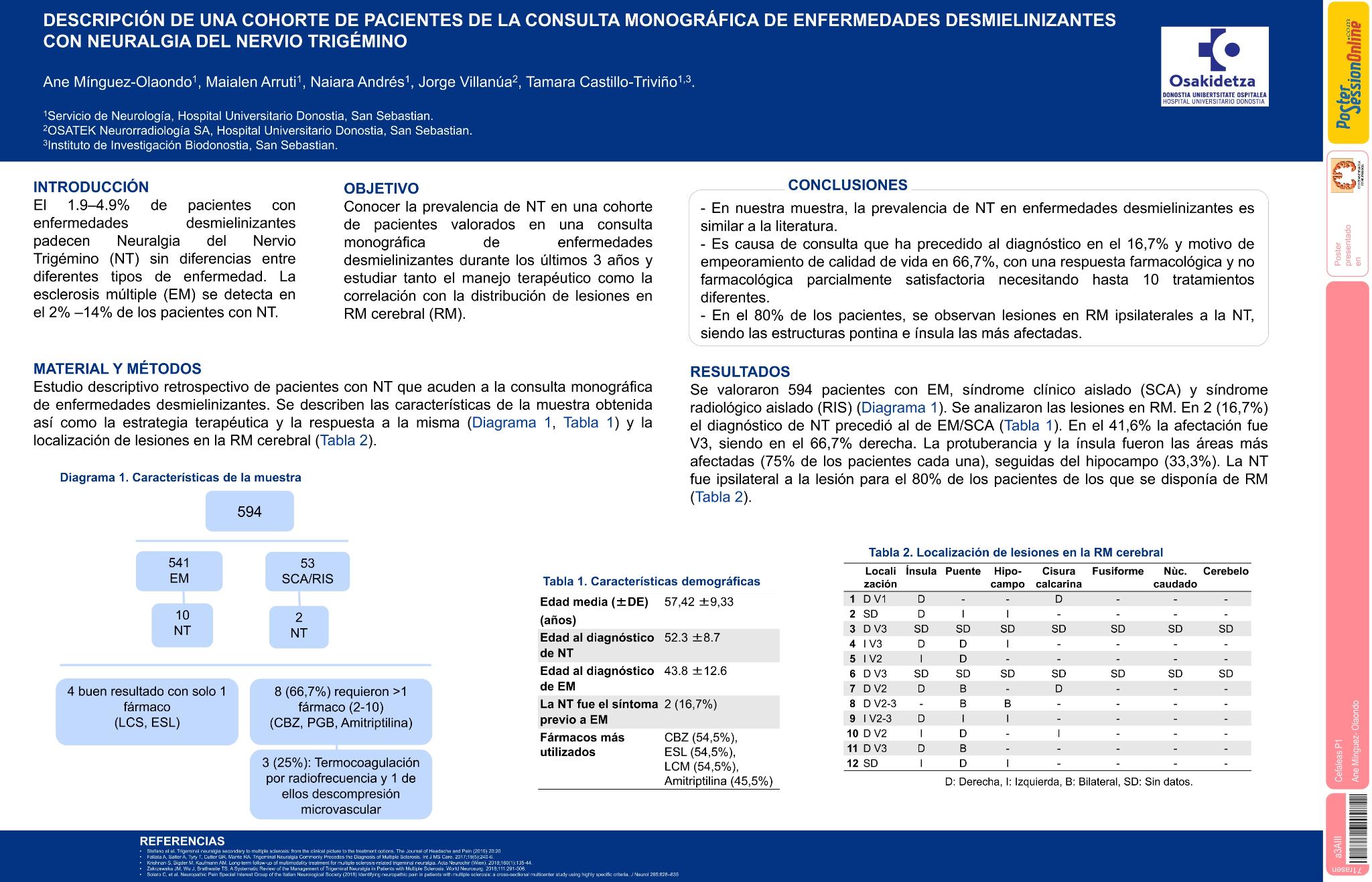 Descripción de una cohorte de pacientes de la consulta monográfica de Enfermedades Desmielinizantes con neuralgia del nervio trigémino