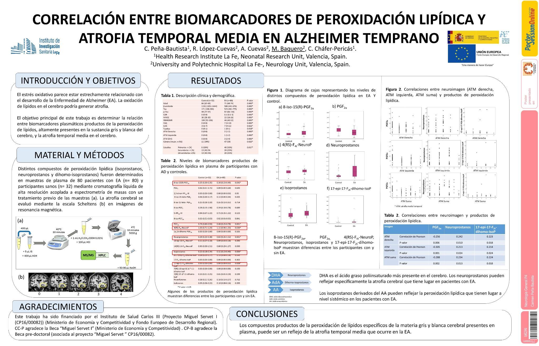 Correlación entre biomarcadores periféricos de peroxidación lipídica y atrofia temporal media en Alzheimer temprano