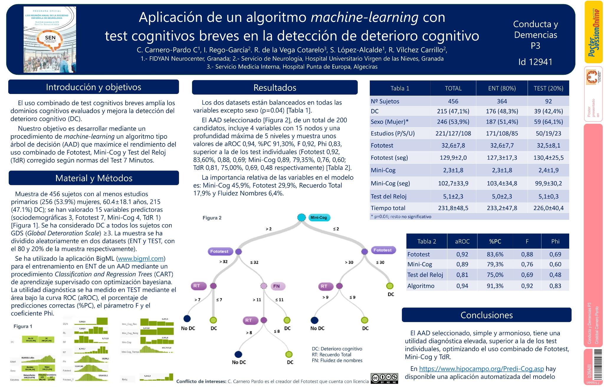 Aplicación de un algoritmo machine-learning con test cognitivos breves en la detección de deterioro cognitivo