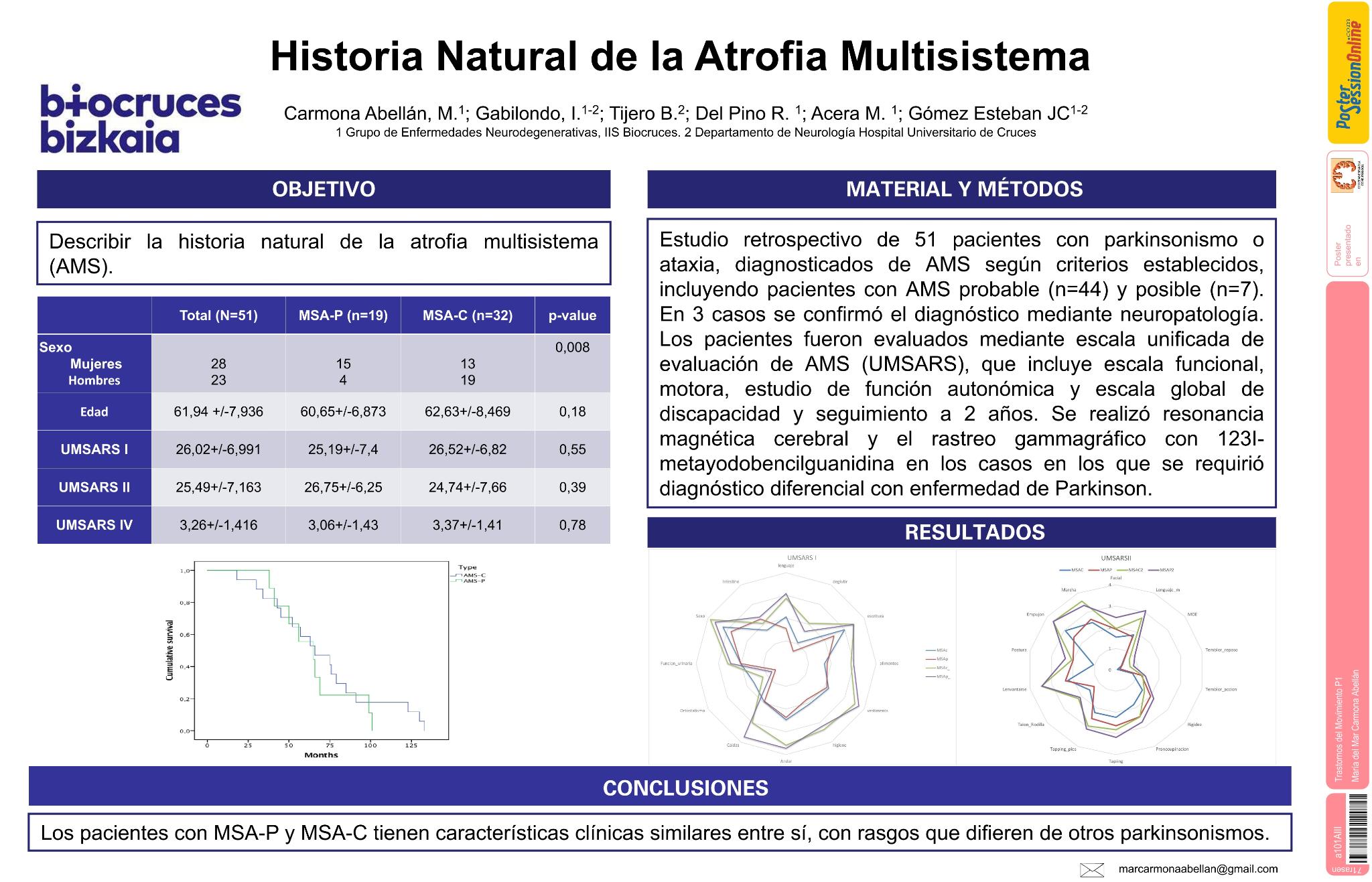 Historia natural de la atrofia multisistema