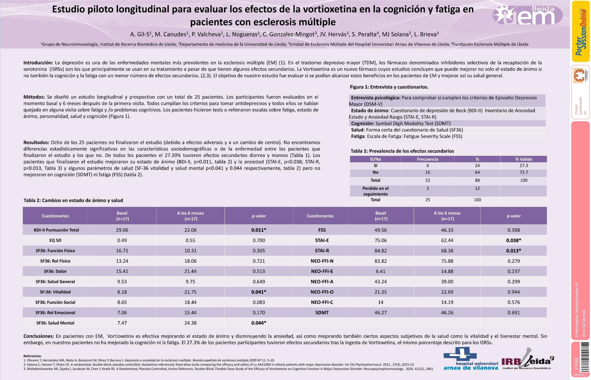 Estudio piloto longitudinal para evaluar los efectos de vortioxetina sobre la cognición y la fatiga en pacientes con esclerosis múltiple