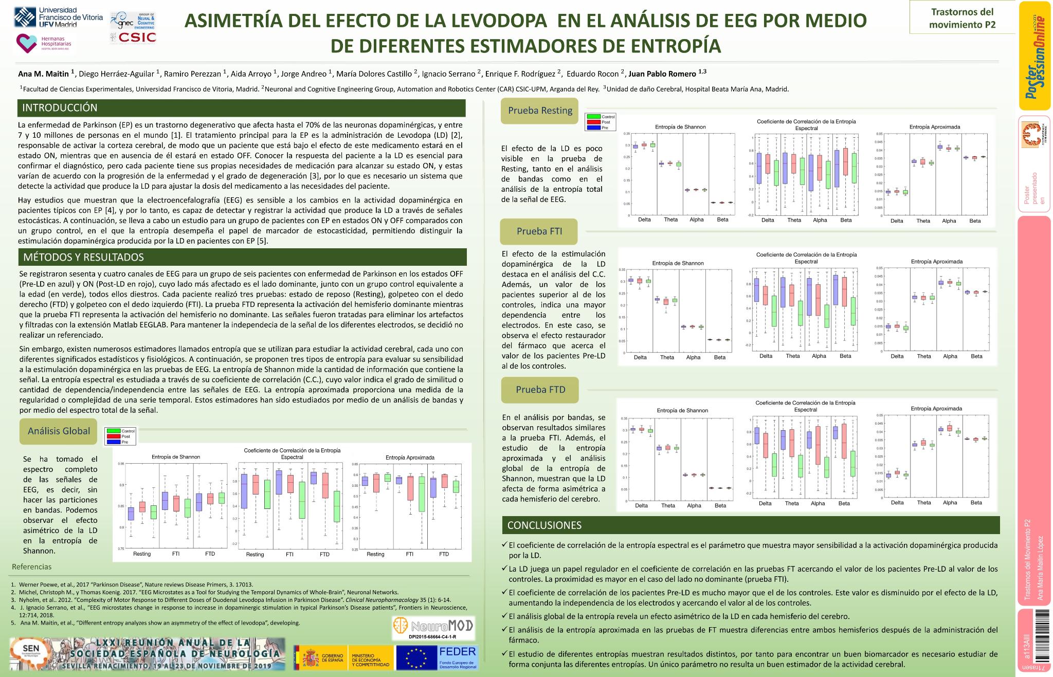 Asimetría del efecto de la levodopa en el análisis de EEG para distintos tipos de entropía