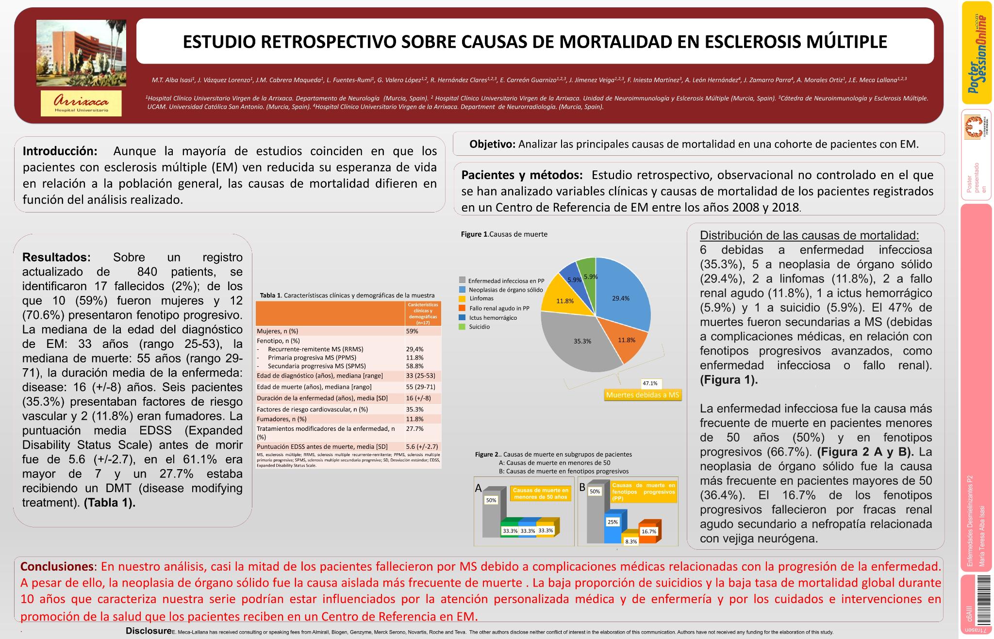 Mortalidad en esclerosis múltiple; experiencia de una Unidad especializada