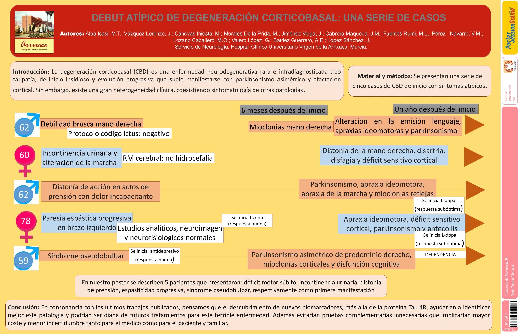 Debut atípico de Degeneración Corticobasal: una serie de casos