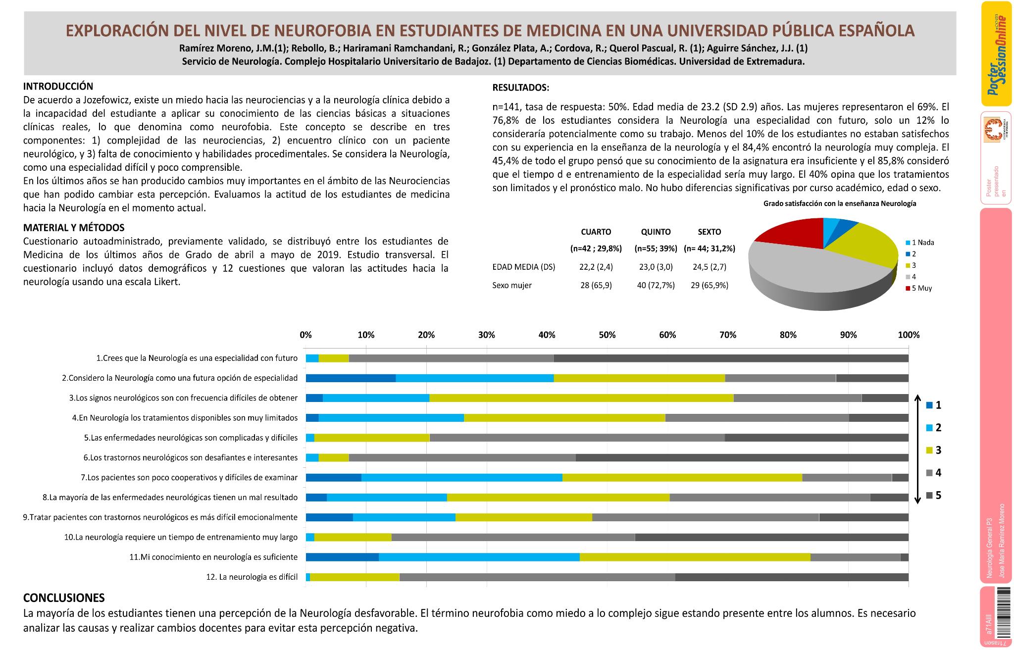 Exploración del nivel de Neurofobia en estudiantes de medicina en una Universidad pública española