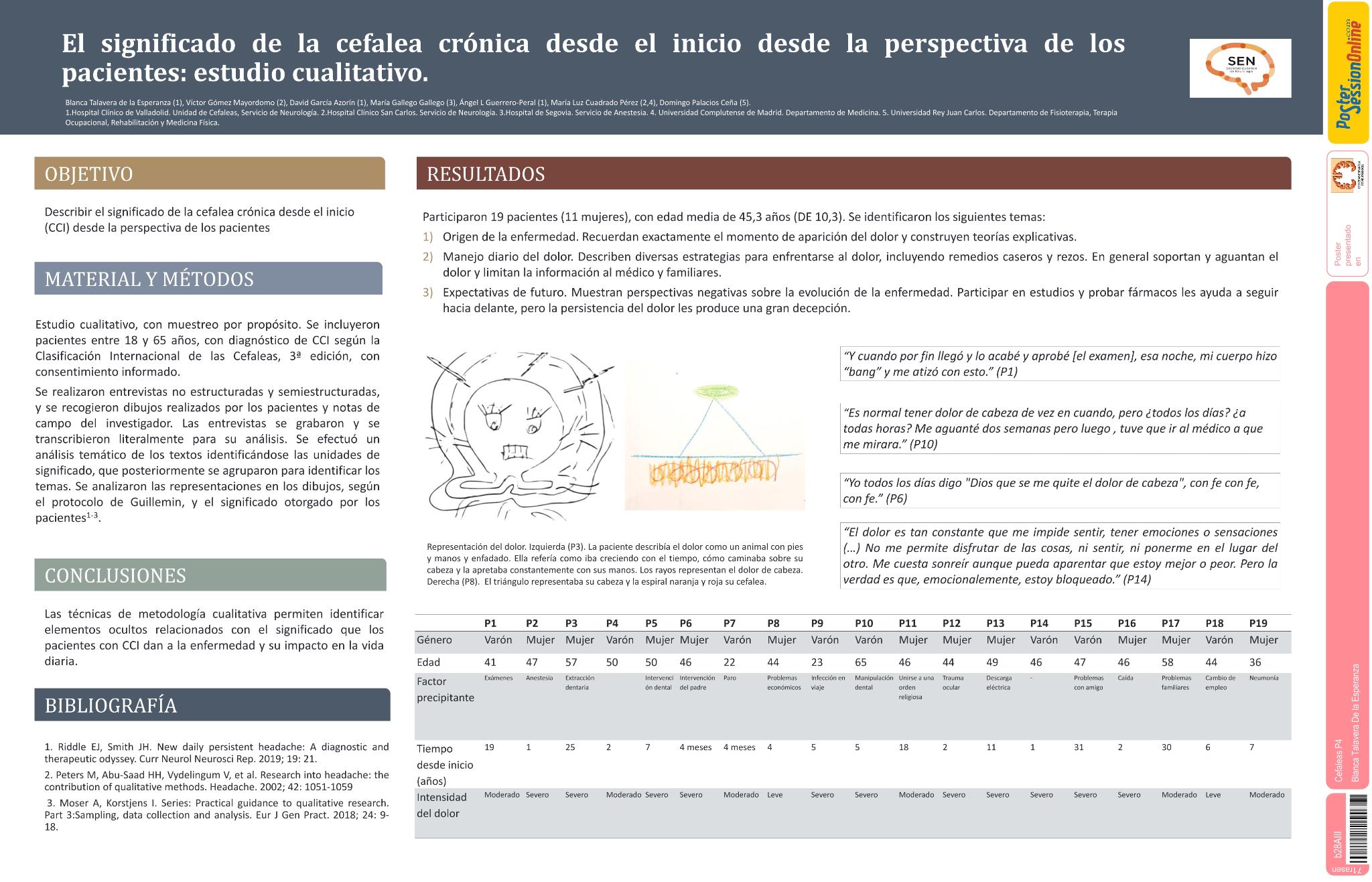 El significado de la cefalea crónica desde el inicio desde la perspectiva de los pacientes: estudio cualitativo