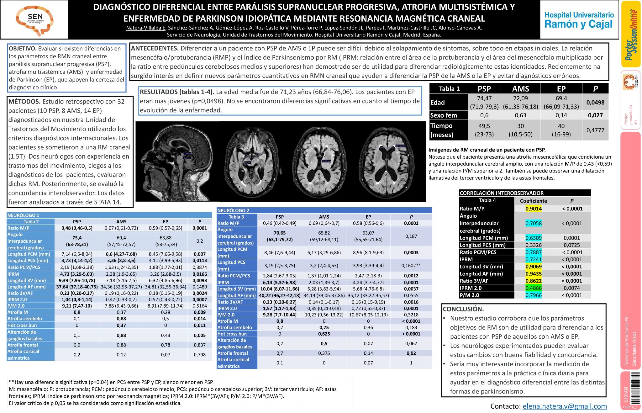 Diagnóstico diferencial entre Parálisis Supranuclear Progresiva, Atrofia Multisistémica y Enfermedad de Parkinson Idiopática mediante Resonancia Magnética craneal