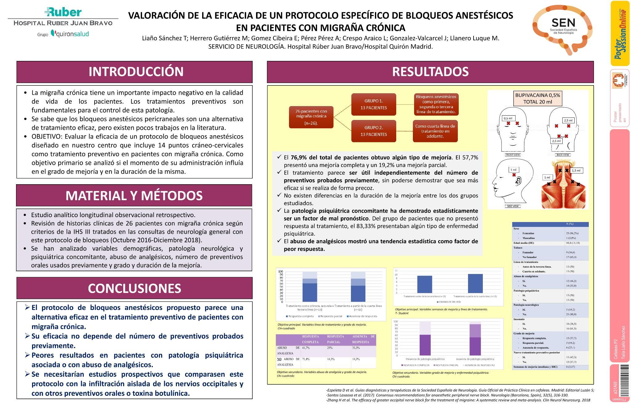 Valoración de la eficacia de un protocolo específico de bloqueos anestésicos en pacientes con migraña crónica