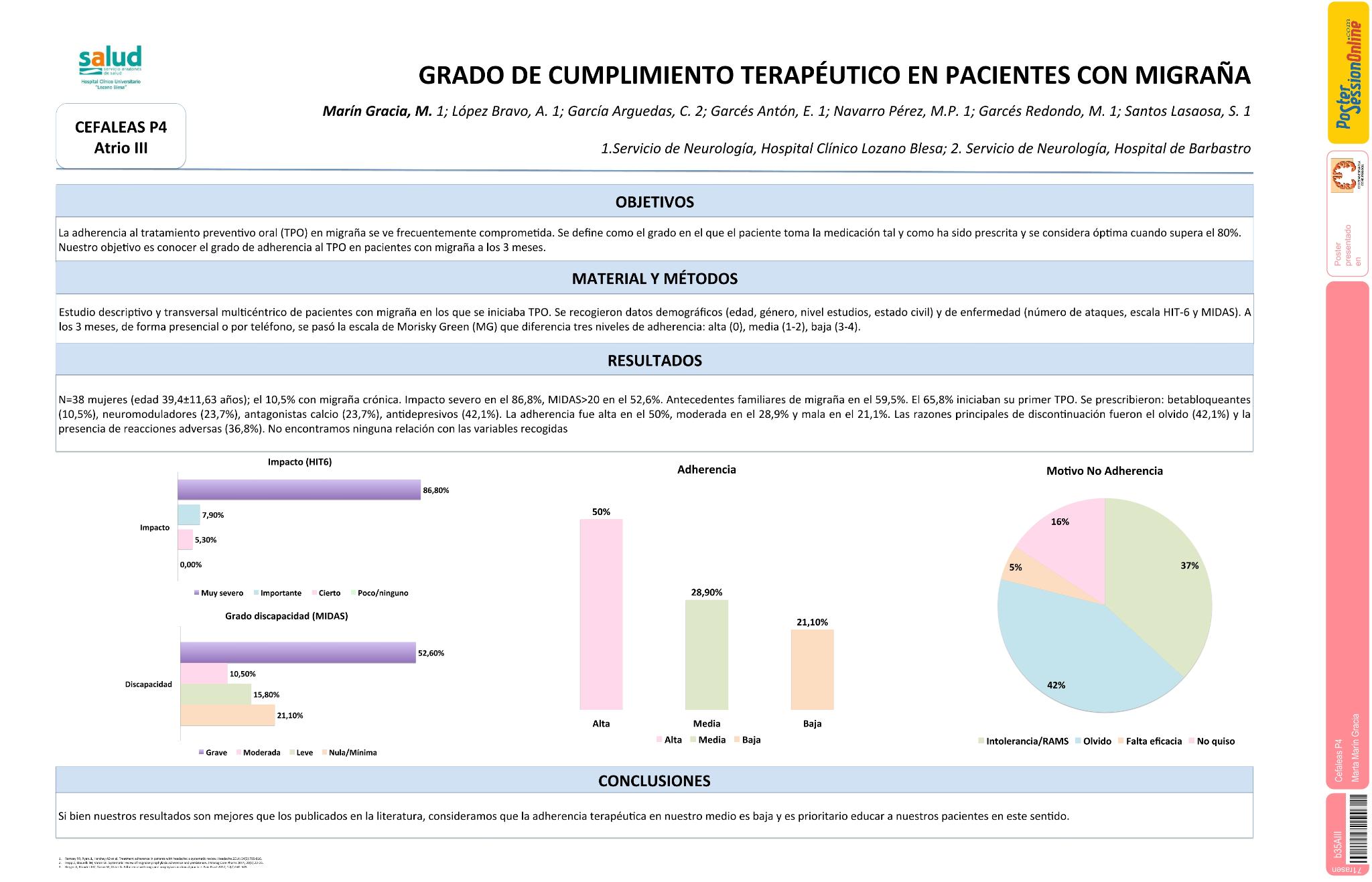 Grado de cumplimiento terapéutico en pacientes con migraña