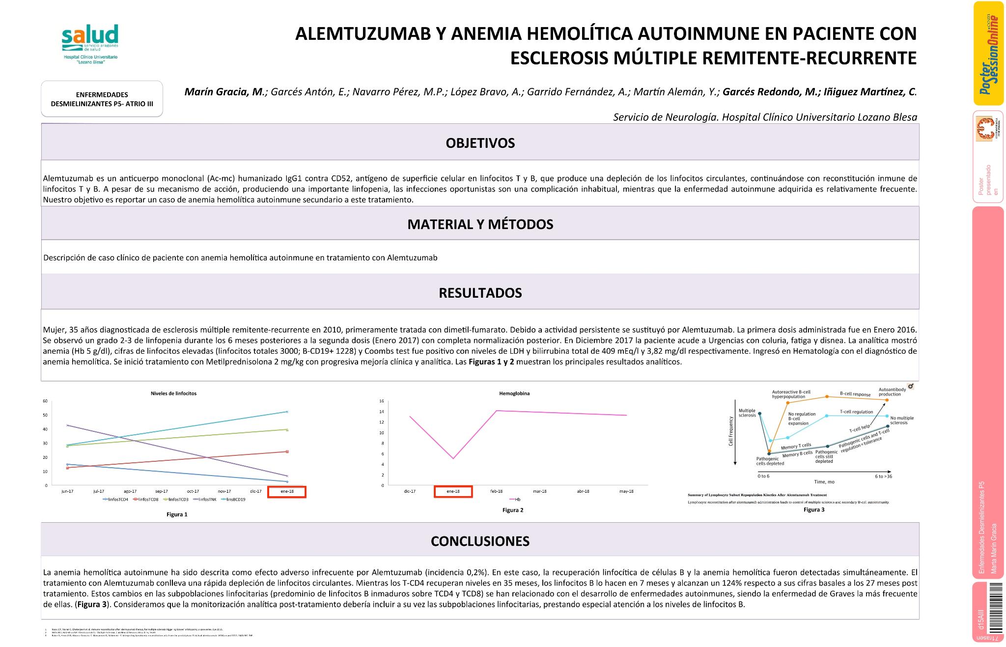 Alemtuzumab y anemia hemolítica autoinmune en paciente con esclerosis múltiple remitente-recurrente
