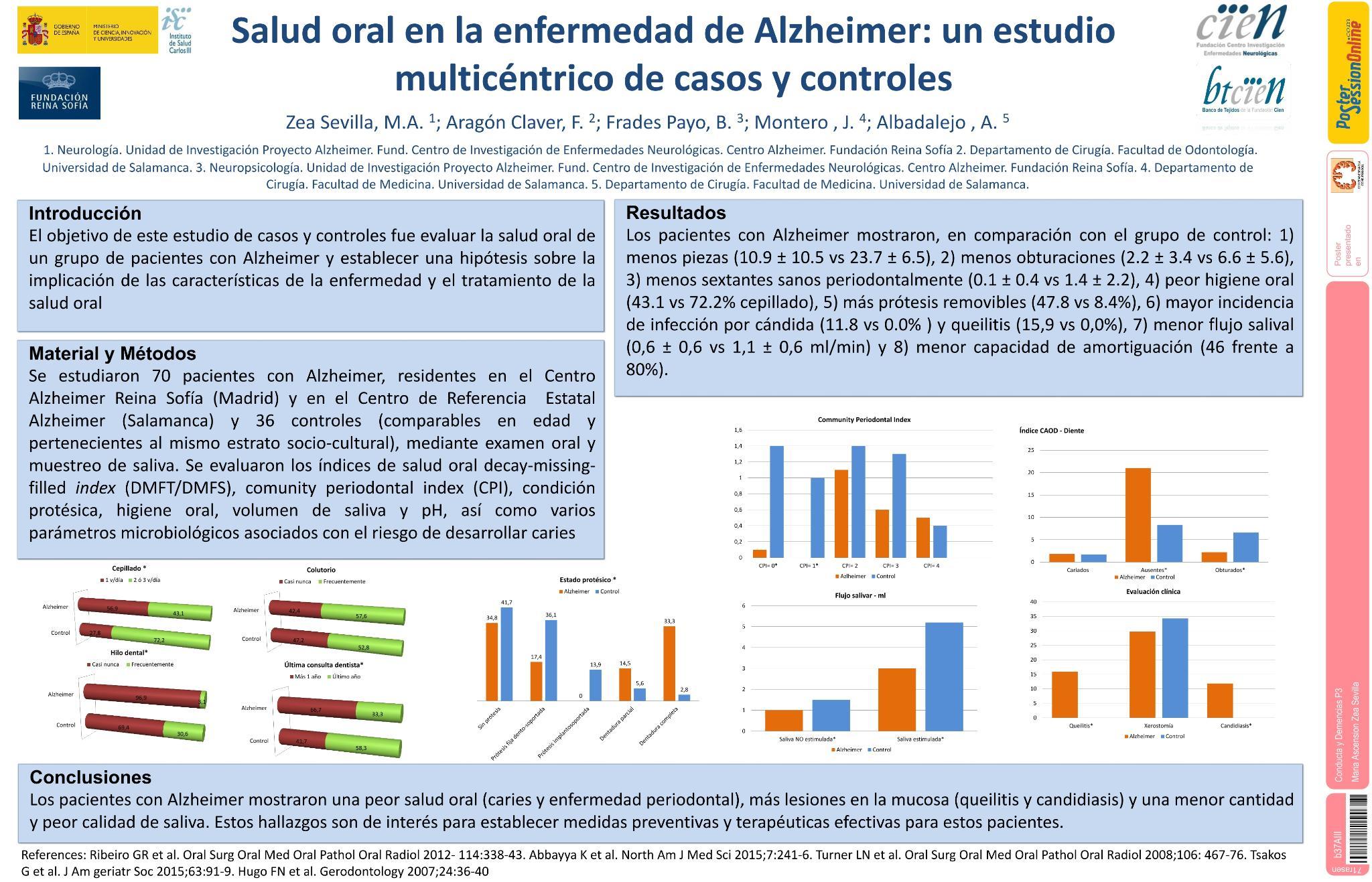 Salud oral en la enfermedad de Alzheimer: un estudio multicéntrico de casos y controles
