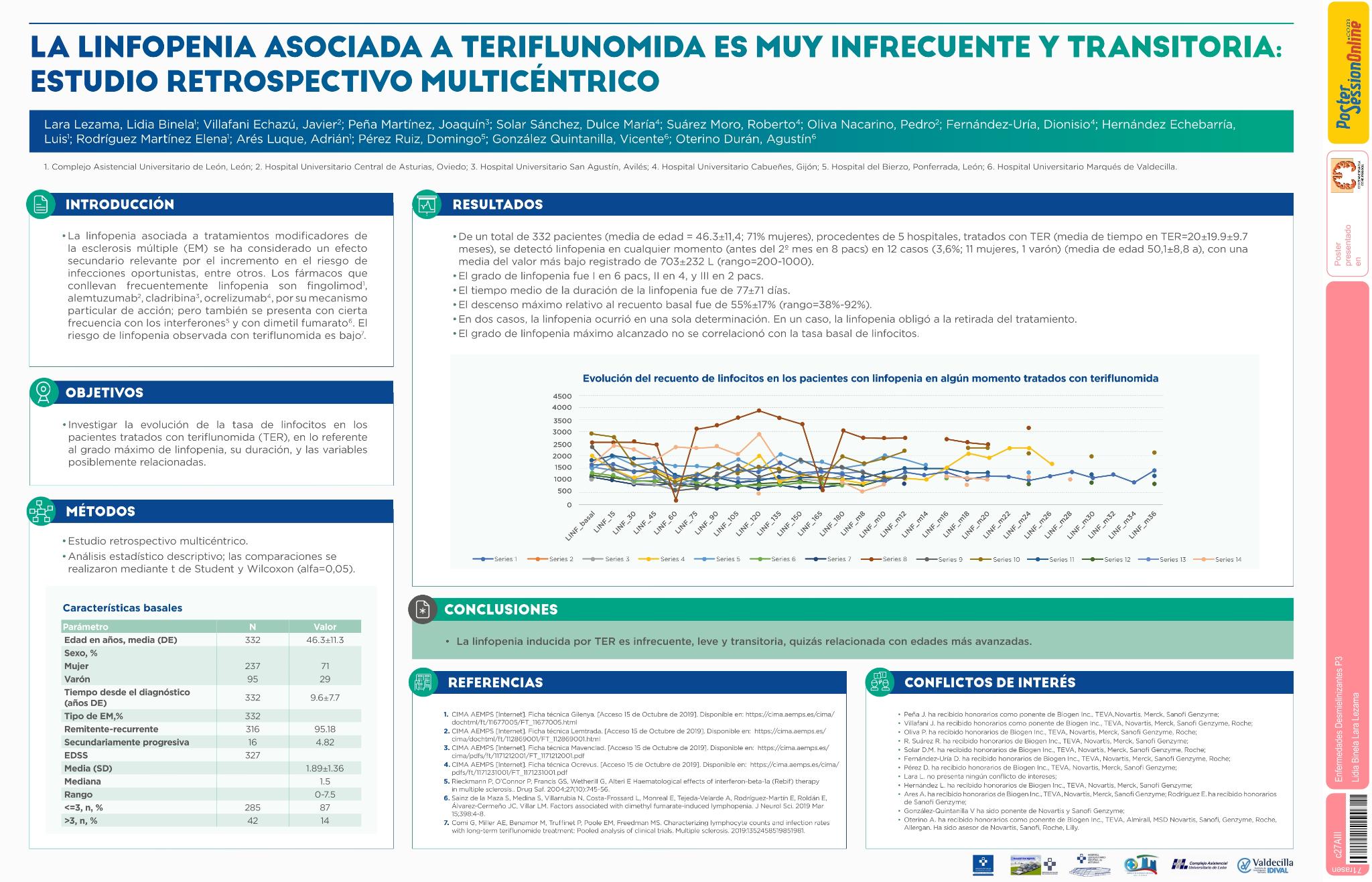 La linfopenia asociada a Teriflunomida es muy infrecuente y transitoria: estudio retrospectivo multicéntrico