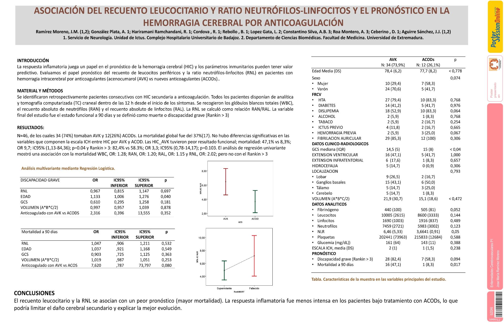 Asociación del recuento leucocitario y ratio neutrófilos-linfocitos y el pronóstico en la hemorragia cerebral por anticoagulación