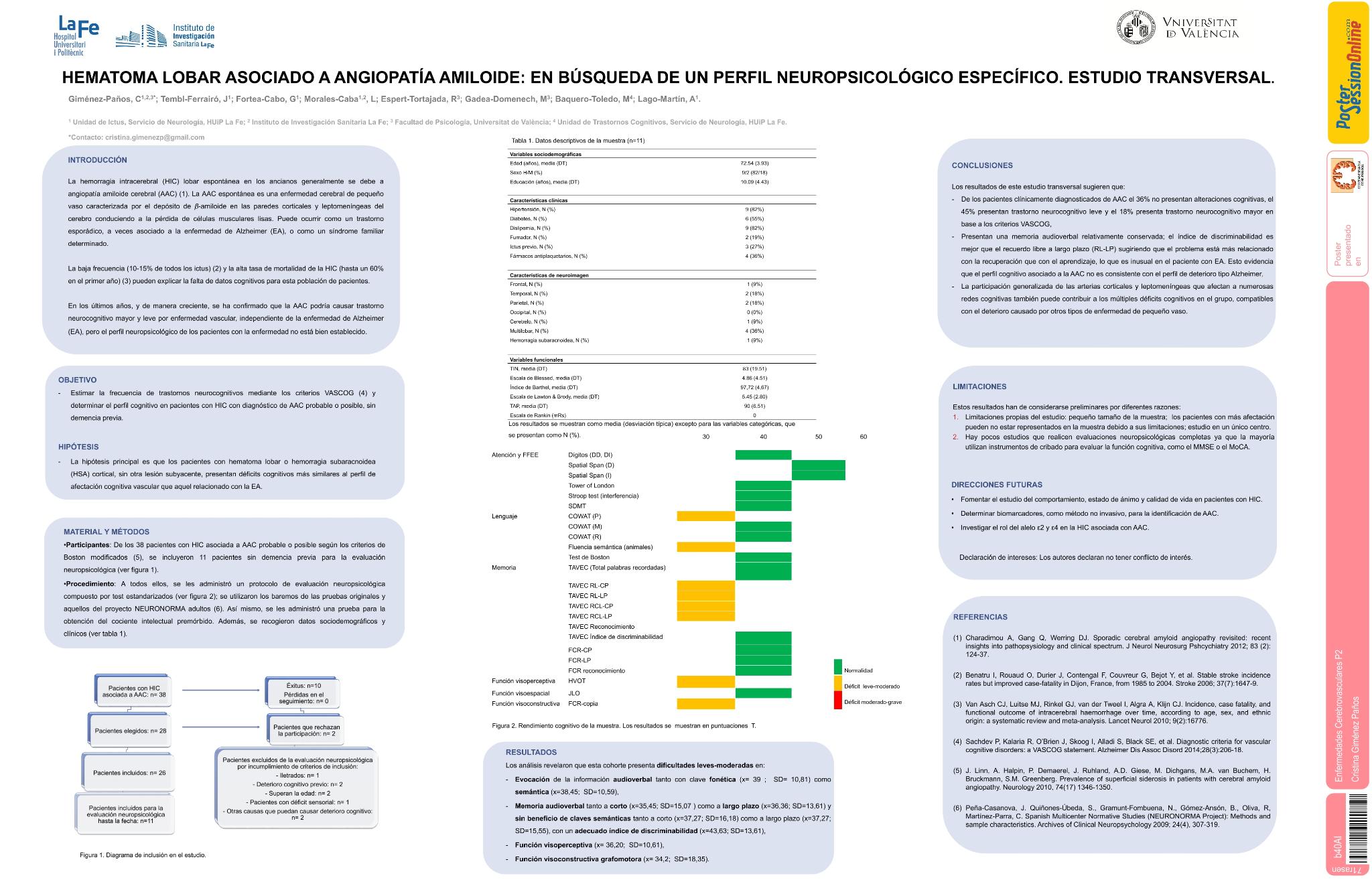 Hematoma lobar asociado a angiopatía amiloide: en búsqueda de un perfil neuropsicológico específico. Estudio transversal