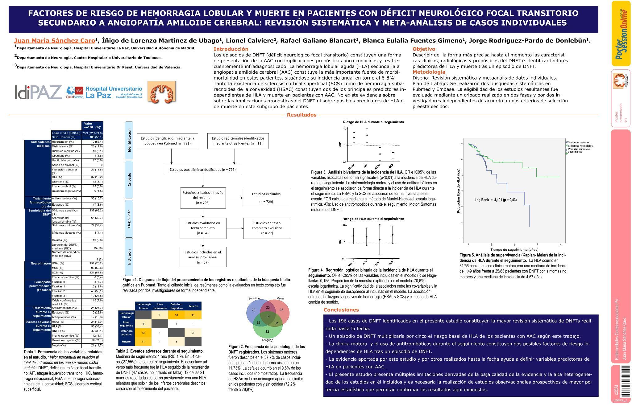 Factores de riesgo de hemorragia lobular y muerte en déficit neurológico focal transitorio secundario a angiopatía amiloide cerebral: Revisión sistemática y meta-análisis de casos individuales