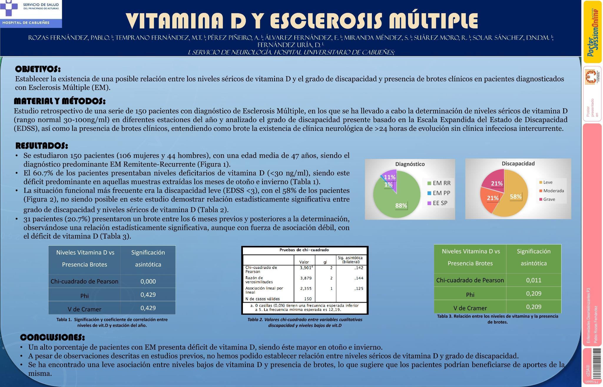 Vitamina D y Esclerosis Múltiple