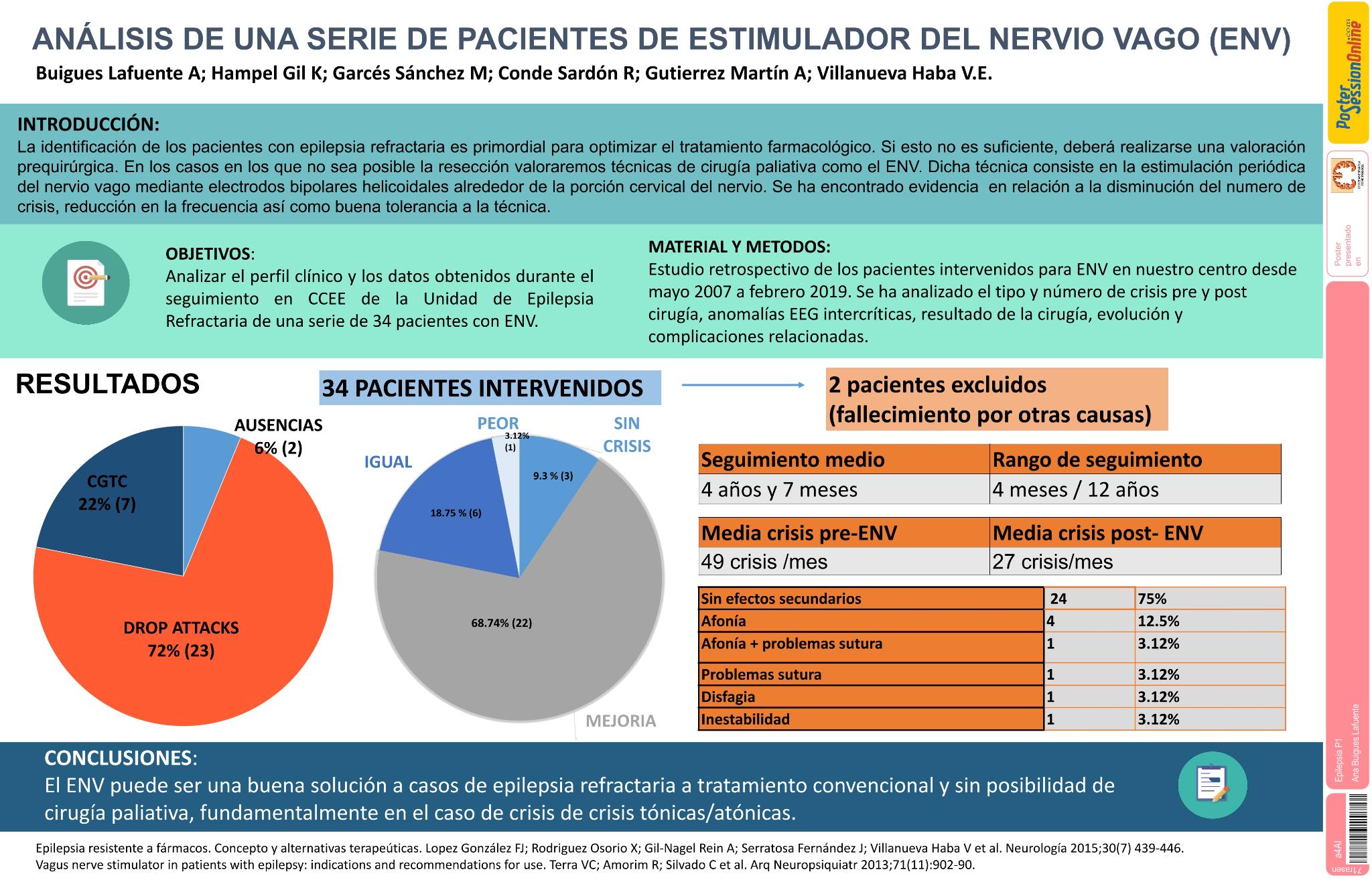 Análisis de una serie de pacientes con estimulador del nervio vago (ENV)