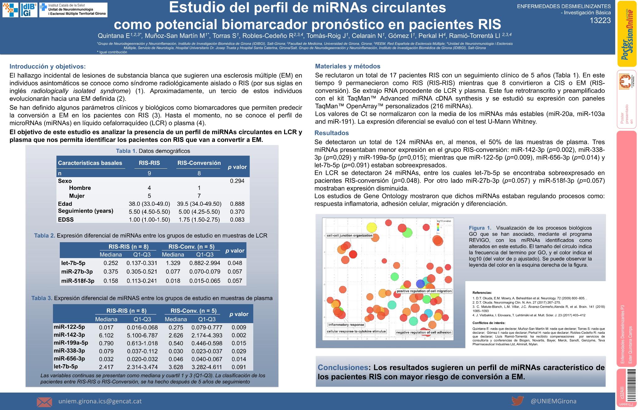 Estudio del perfil de miRNAs circulantes como potencial biomarcador pronóstico en pacientes RIS