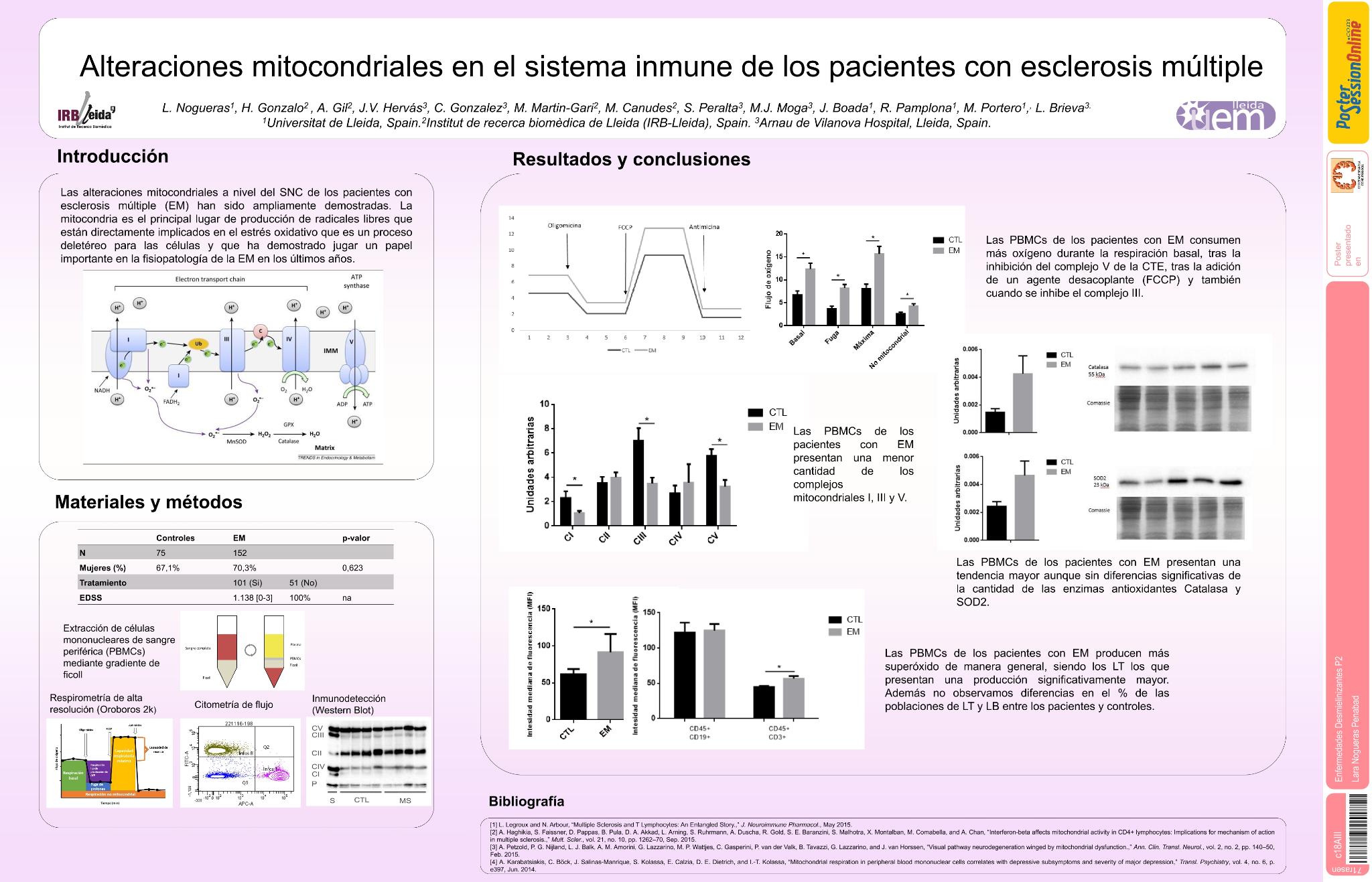 Alteraciones mitocondriales en el sistema inmune de los pacientes con esclerosis múltiple