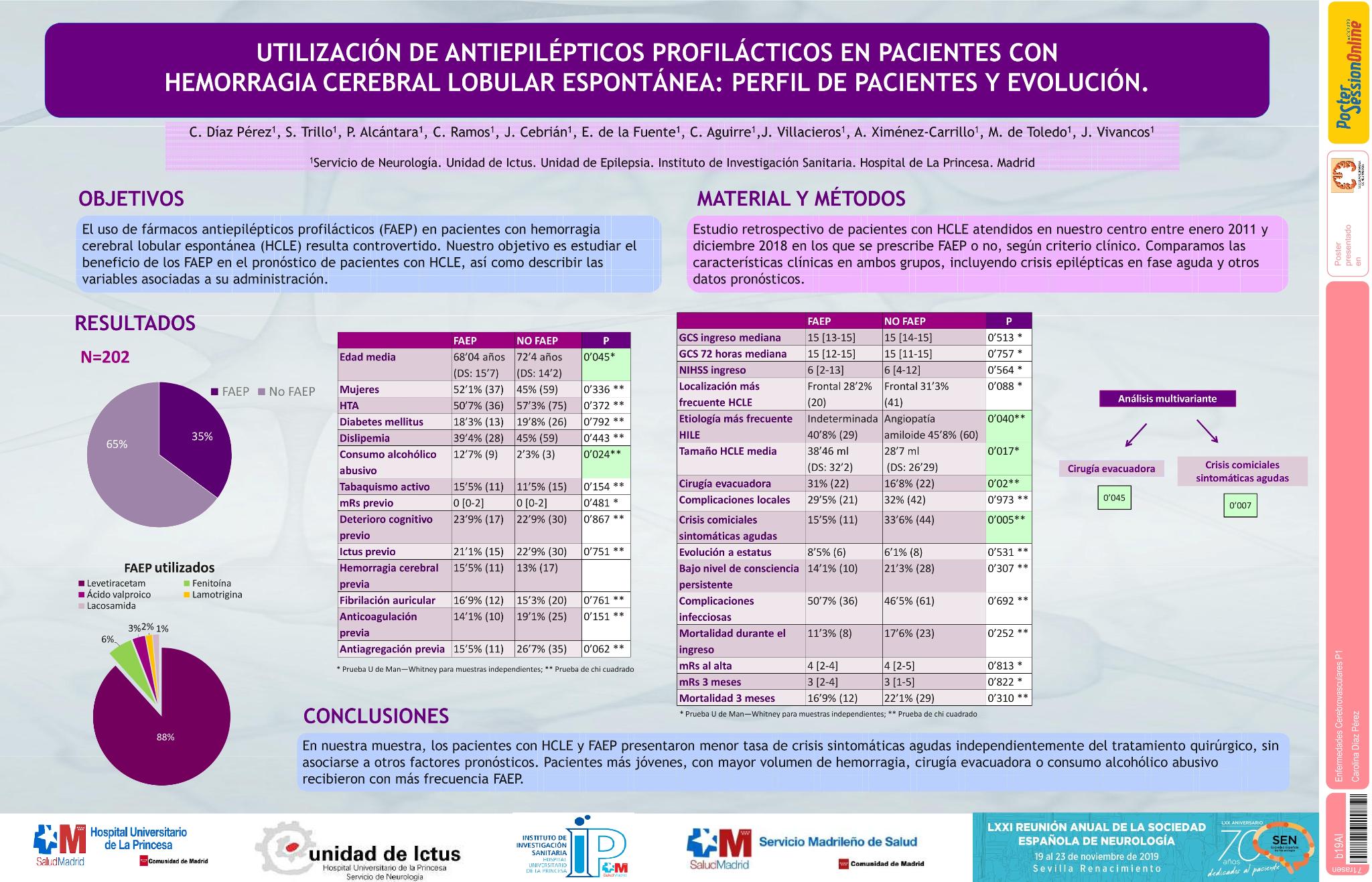 Utilización de antiepilépticos profilácticos en pacientes con hemorragia cerebral lobular espontánea: perfil de pacientes y evolución