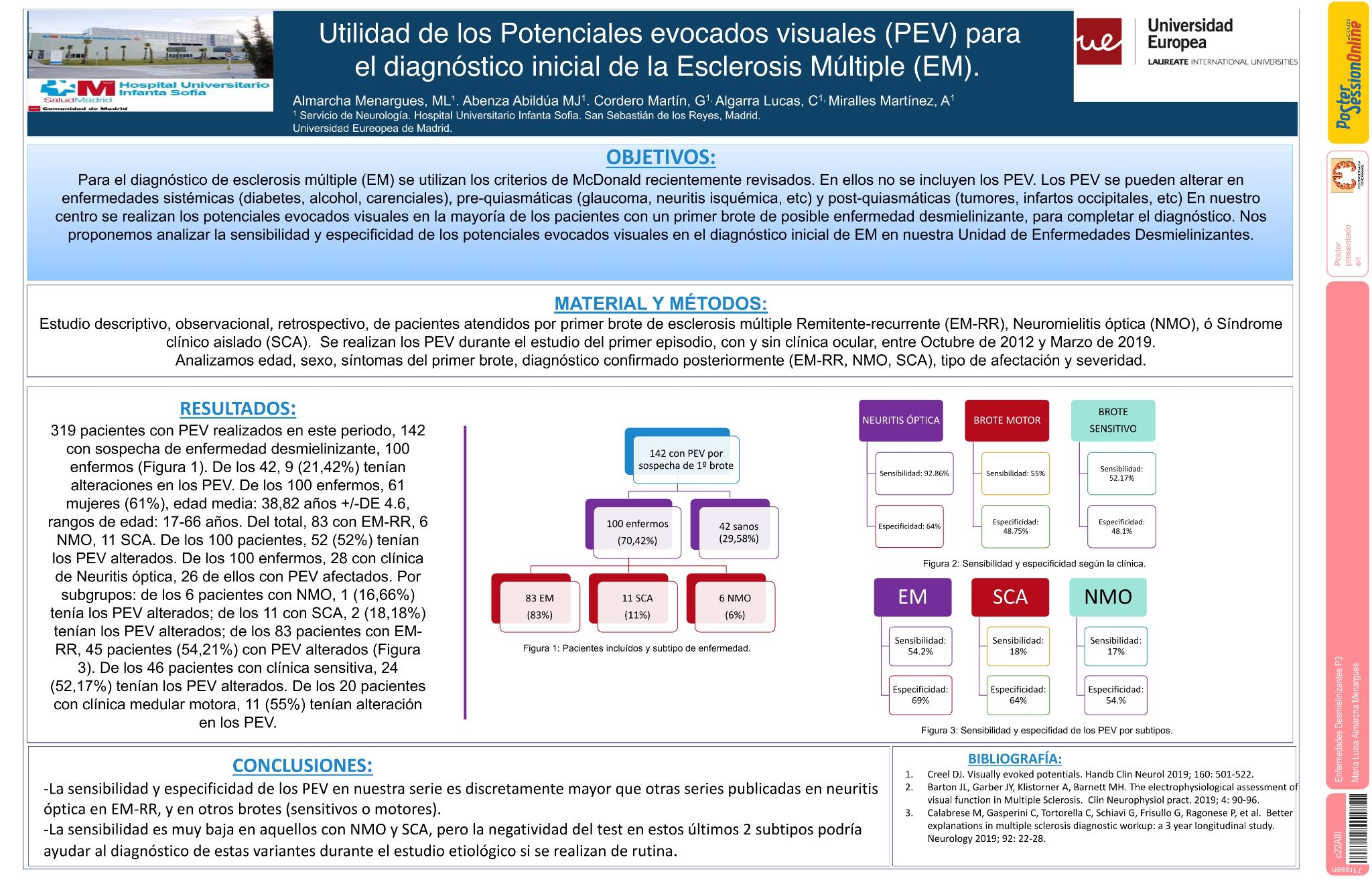 Sensibilidad de los potenciales evocados visuales en el diagnóstico inicial de Esclerosis Múltiple