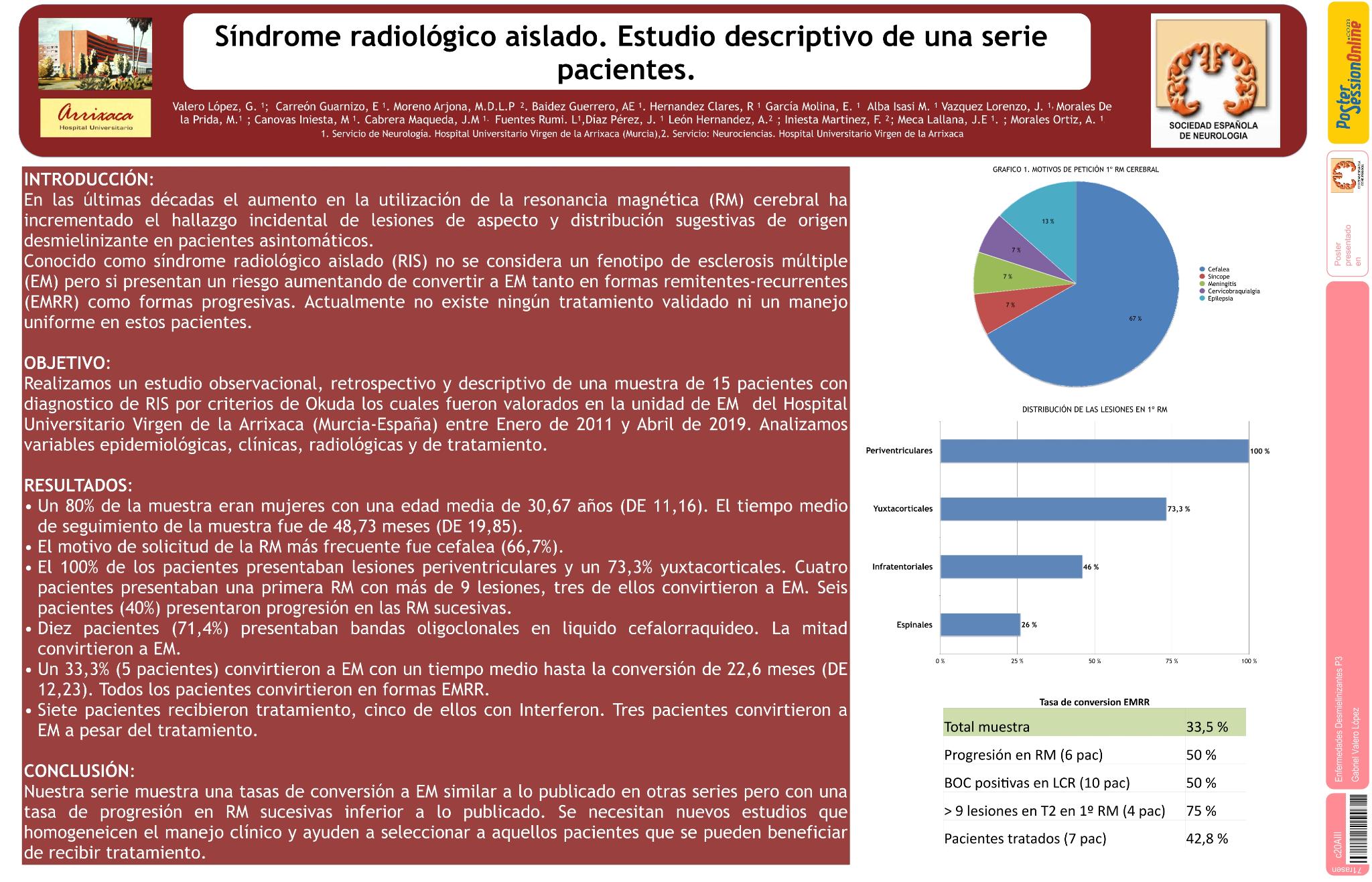 Síndrome radiológico aislado. Estudio descriptivo de una serie pacientes.