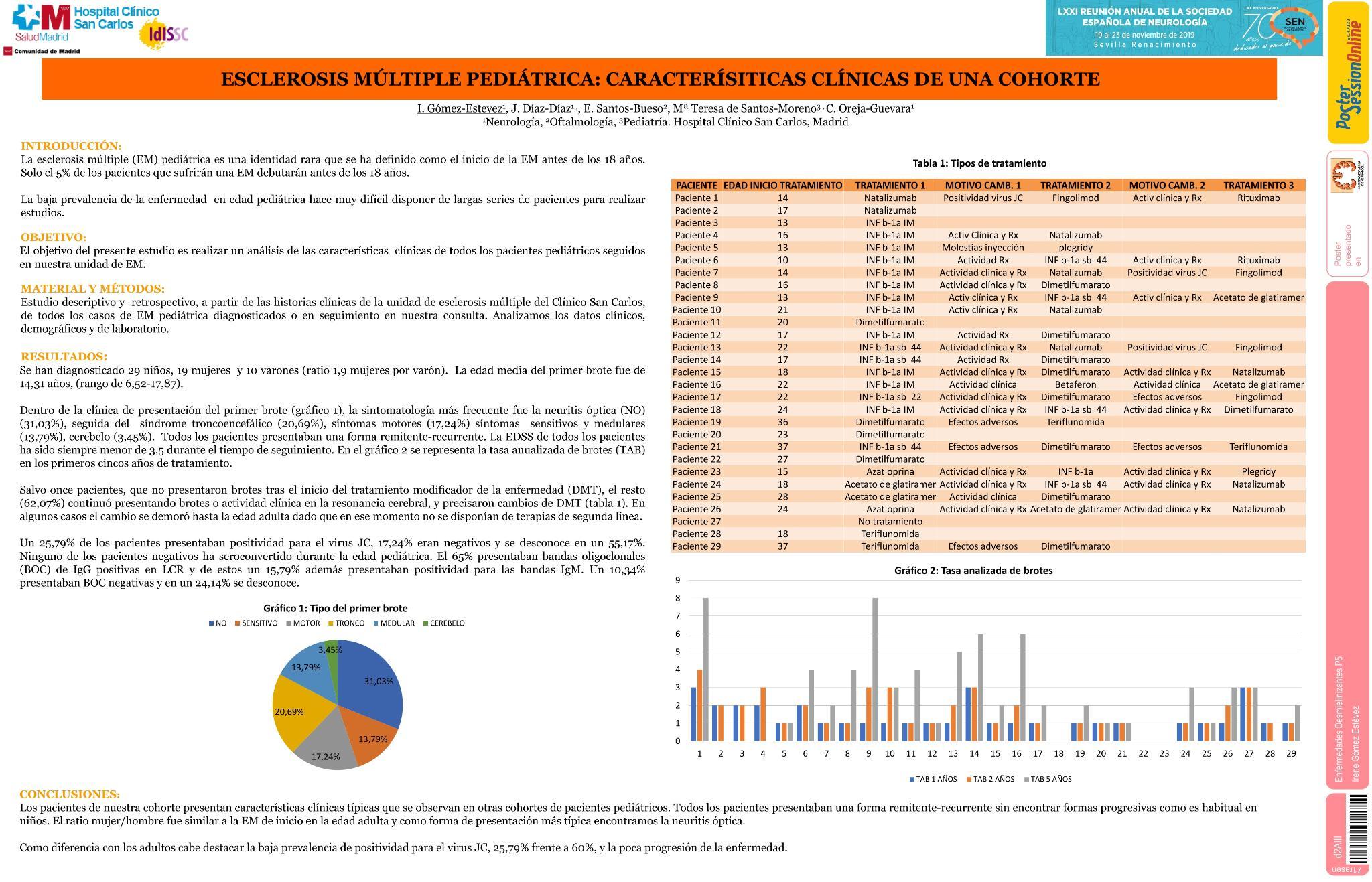 Esclerosis Múltiple pediátrica: características clínicas de una cohorte