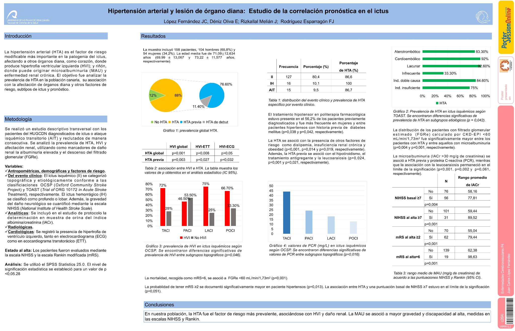 Hipertensión arterial y lesión de órgano diana: estudio de la correlación pronóstica en el ictus