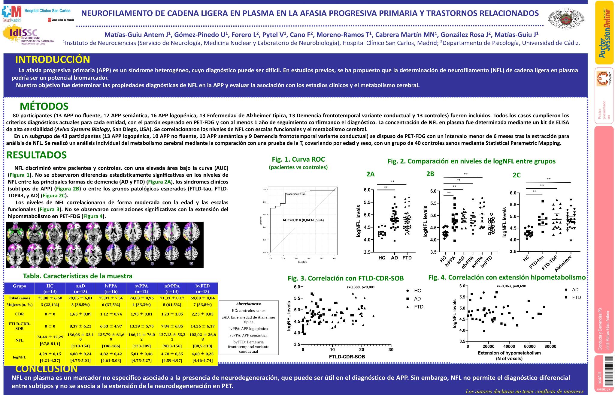Neurofilamento de cadena ligera en plasma en la afasia progresiva primaria y trastornos relacionados