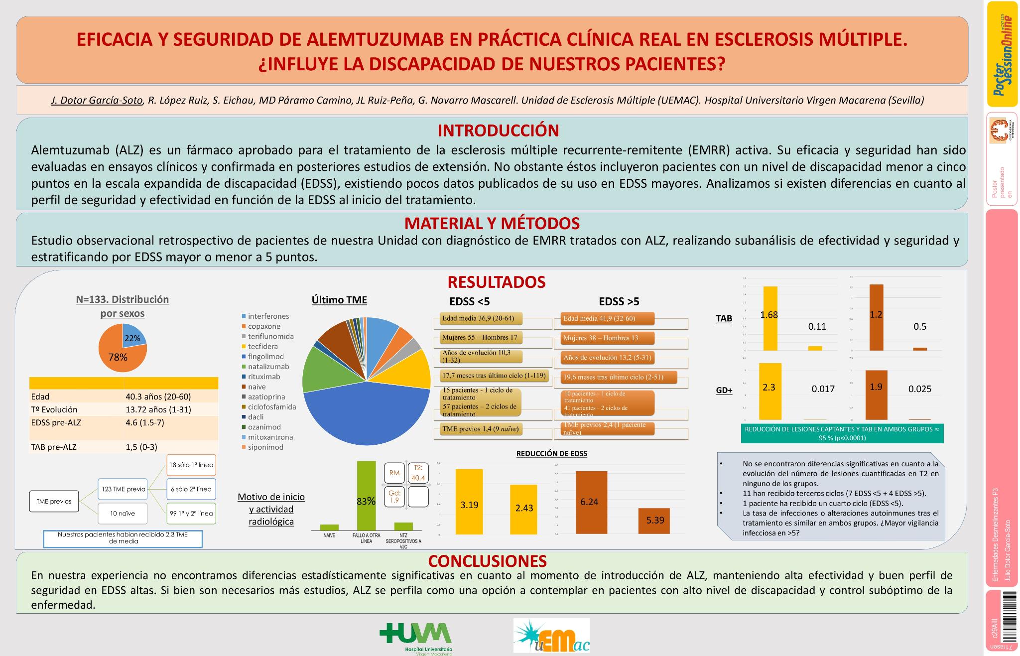 Eficacia y seguridad de Alemtuzumab en práctica clínica real en esclerosis múltiple. ¿Influye la discapacidad de nuestros pacientes?