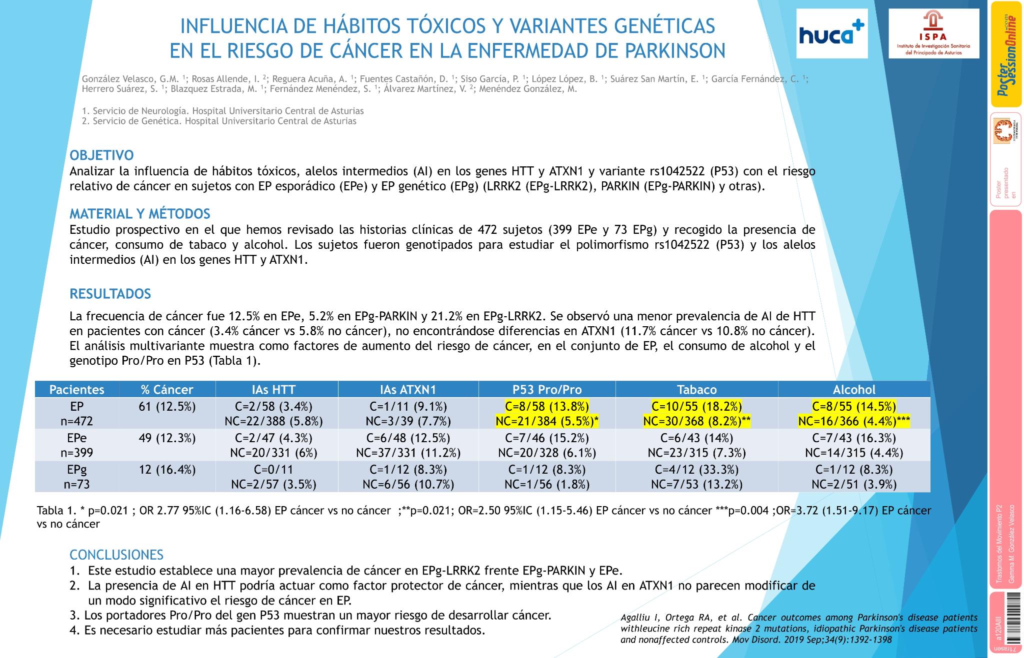 Influencia de hábitos tóxicos y variantes genéticas en el riesgo de cáncer en la Enfermedad de Parkinson