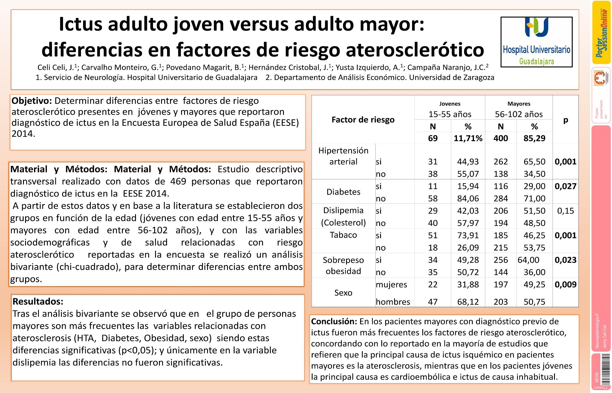 Ictus adulto joven versus adulto mayor: diferencias en factores de riesgo ateroscleróticos