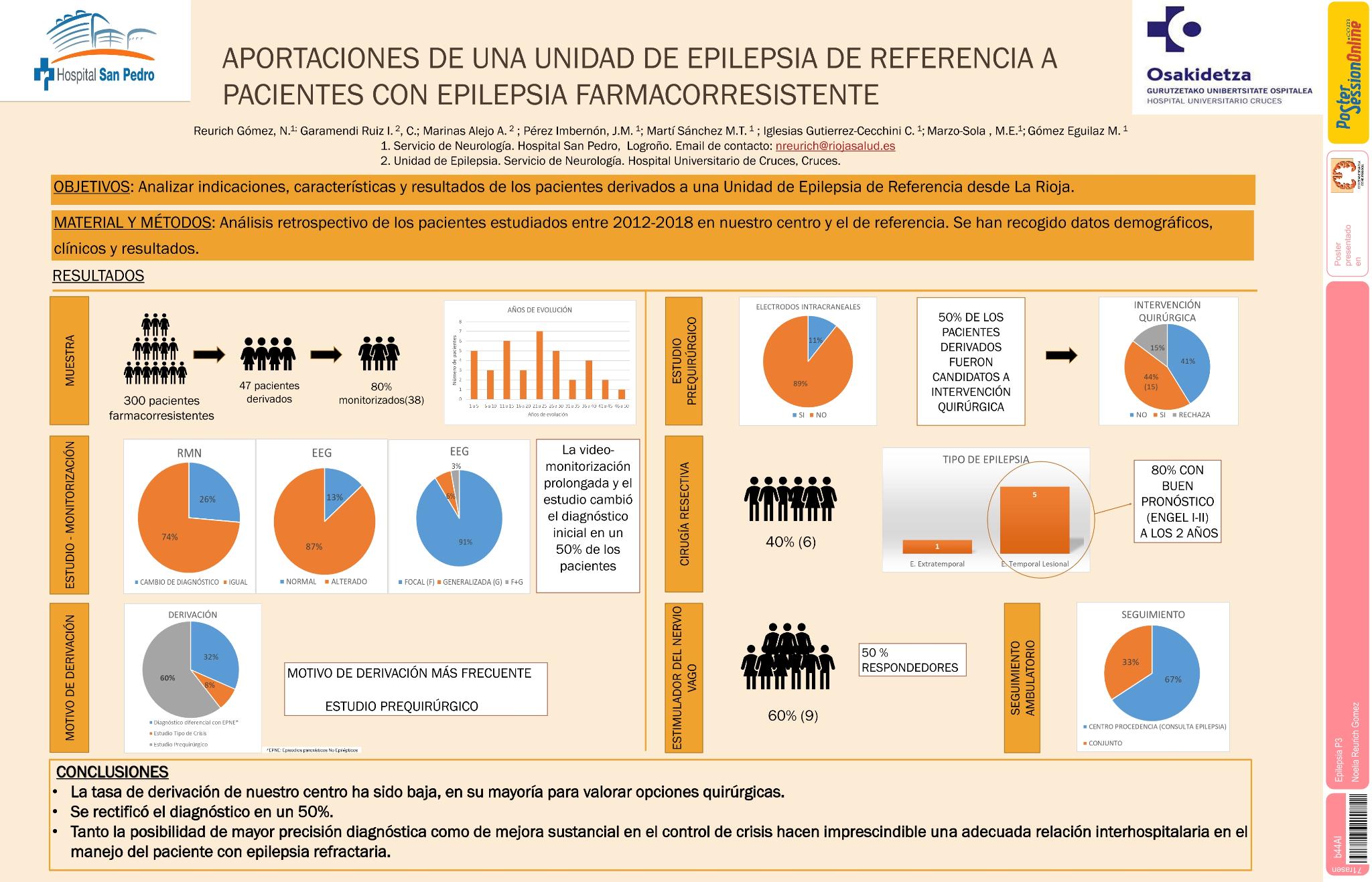 Aportaciones de una Unidad de Epilepsia de Referencia a pacientes con epilepsia farmacorresistente