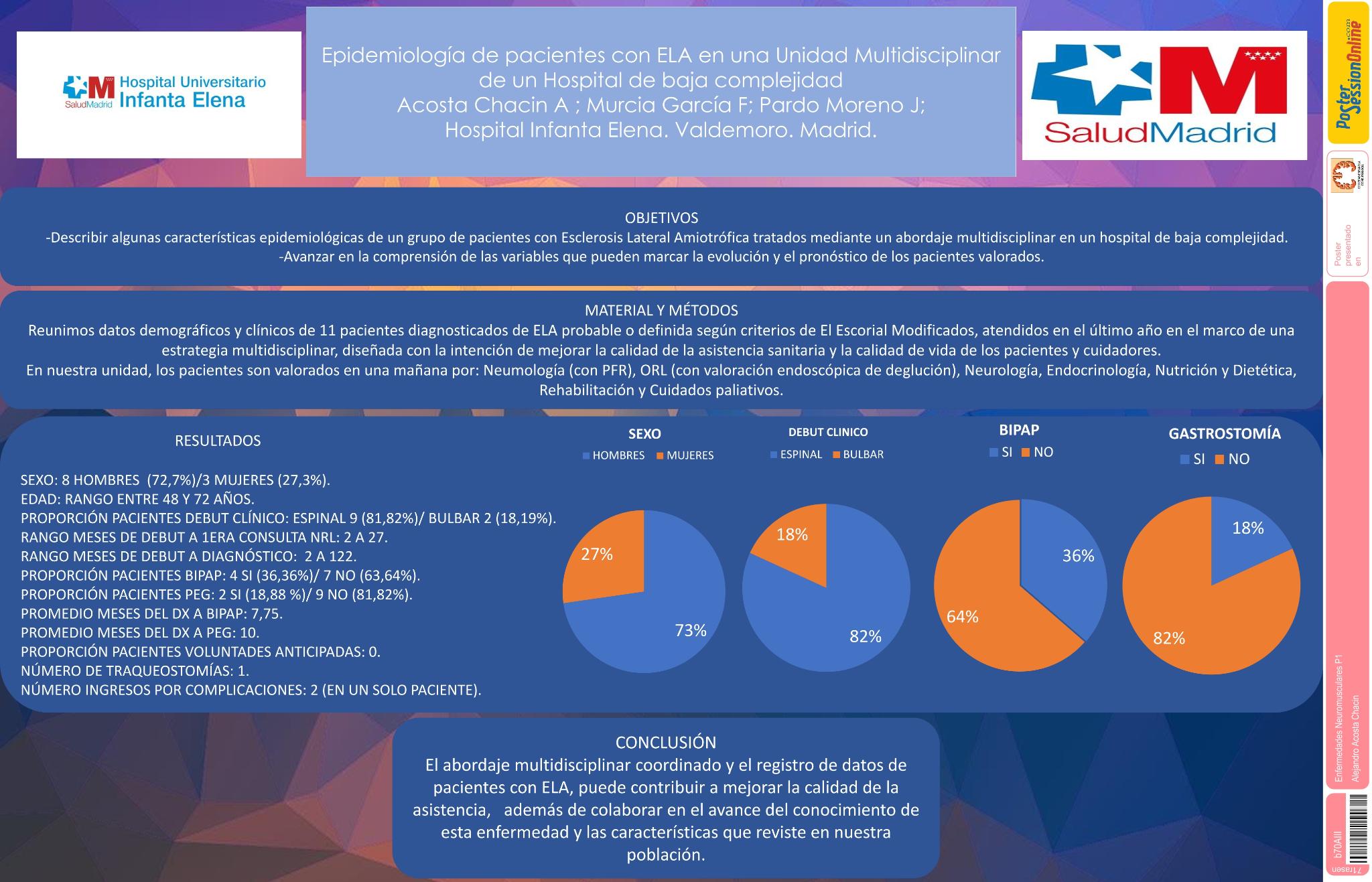 Epidemiología de pacientes con ELA en una Unidad Multidisciplinar de un Hospital de baja complejidad