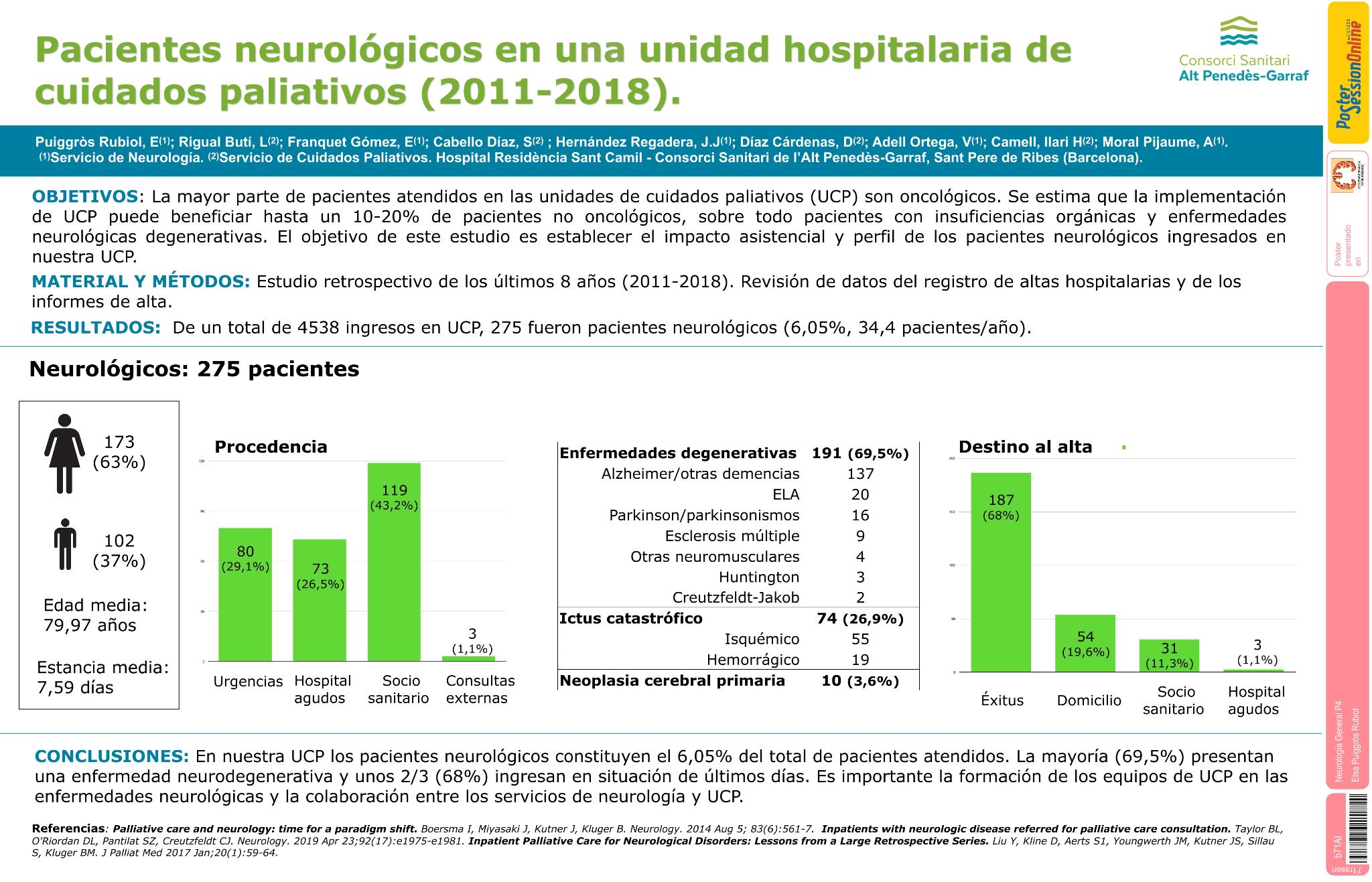 Pacientes neurológicos en una unidad hospitalaria de cuidados paliativos (2011-18)