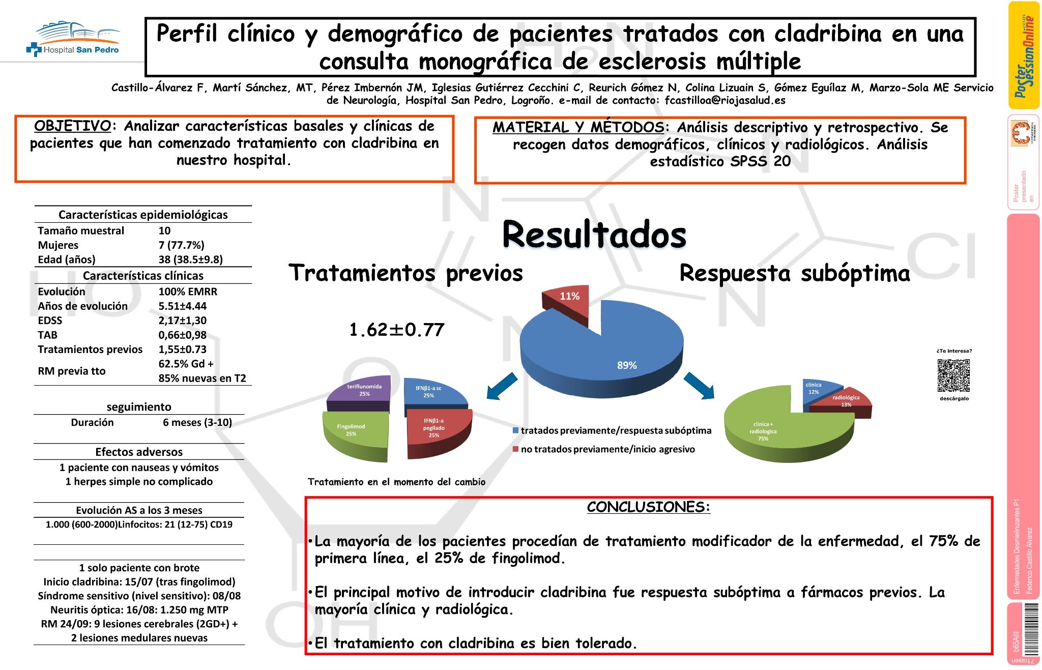 Perfil clínico y demográfico de pacientes tratados con cladribina en una consulta monográfica de esclerosis múltiple