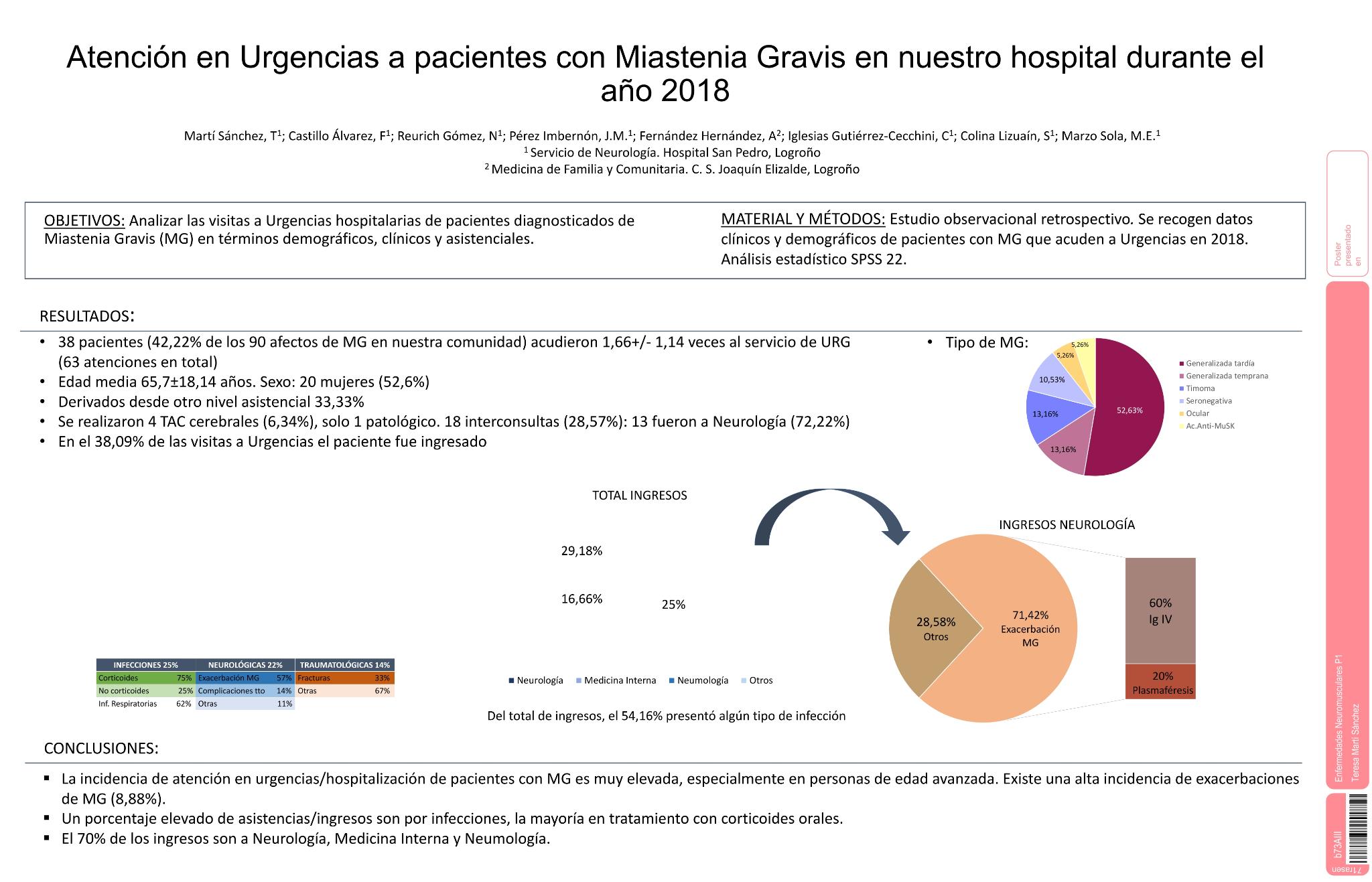 Atención en Urgencias a pacientes con Miastenia Gravis en nuestro hospital durante el año 2018